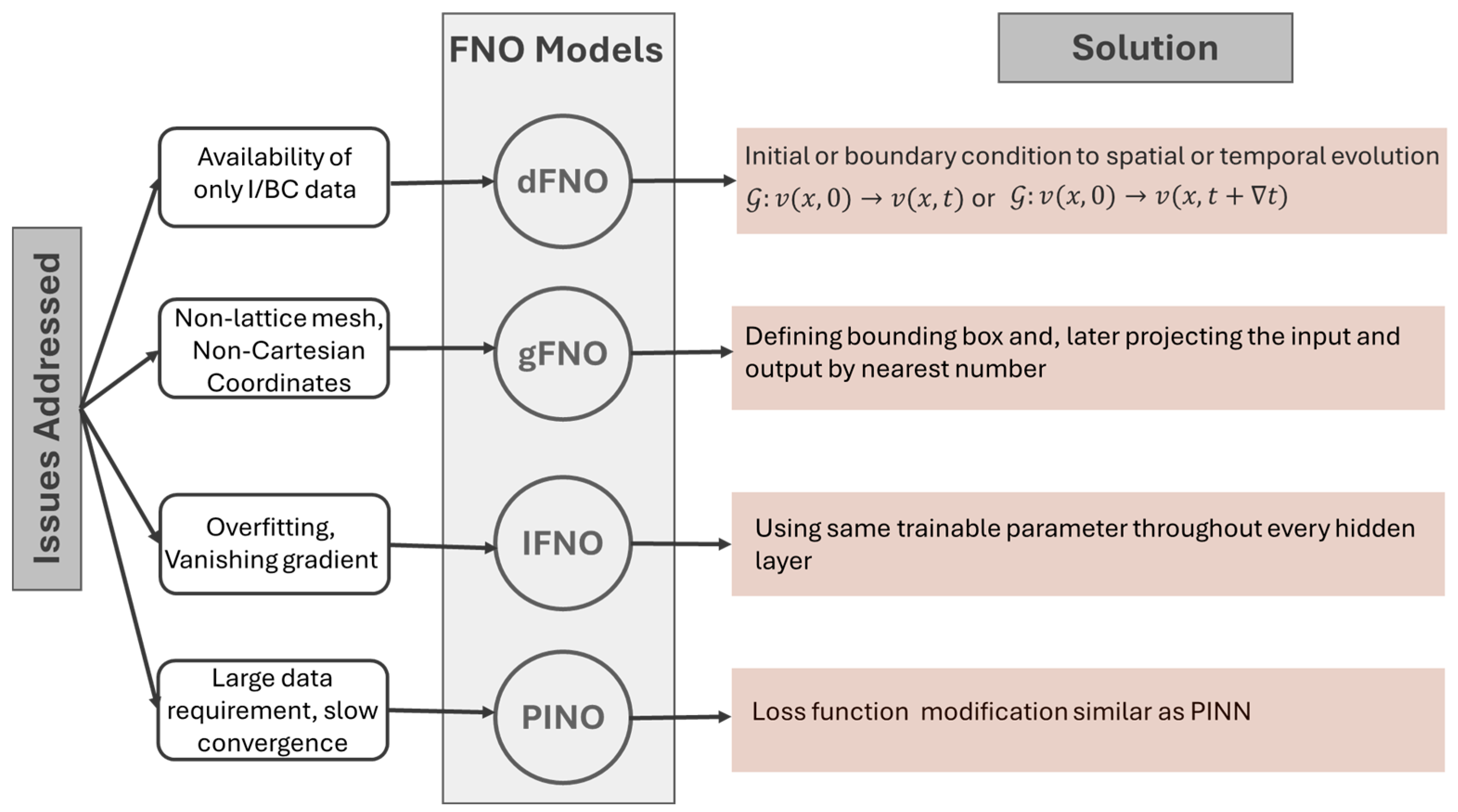 Sensors 25 03588 g004