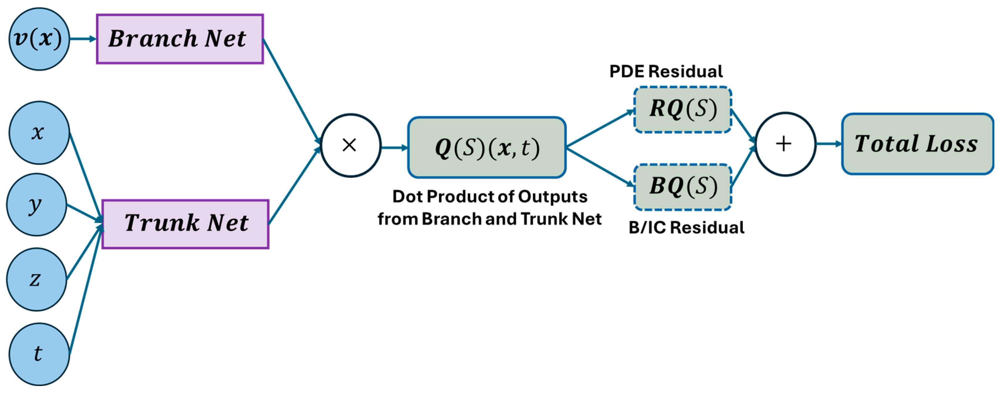 Sensors 25 03588 g005