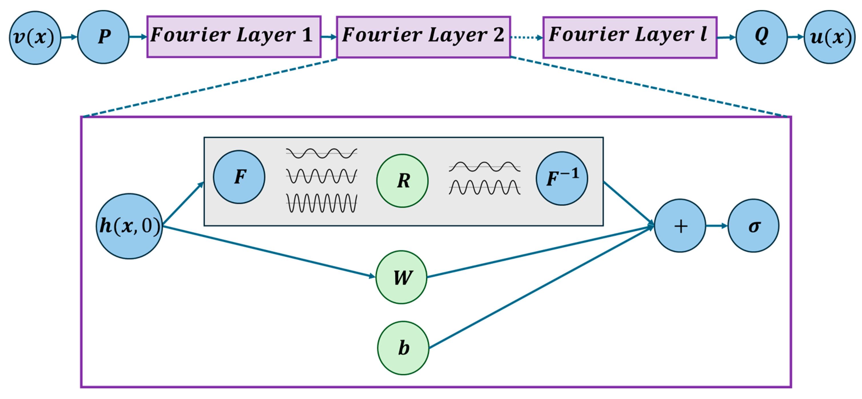 Sensors 25 03588 g007