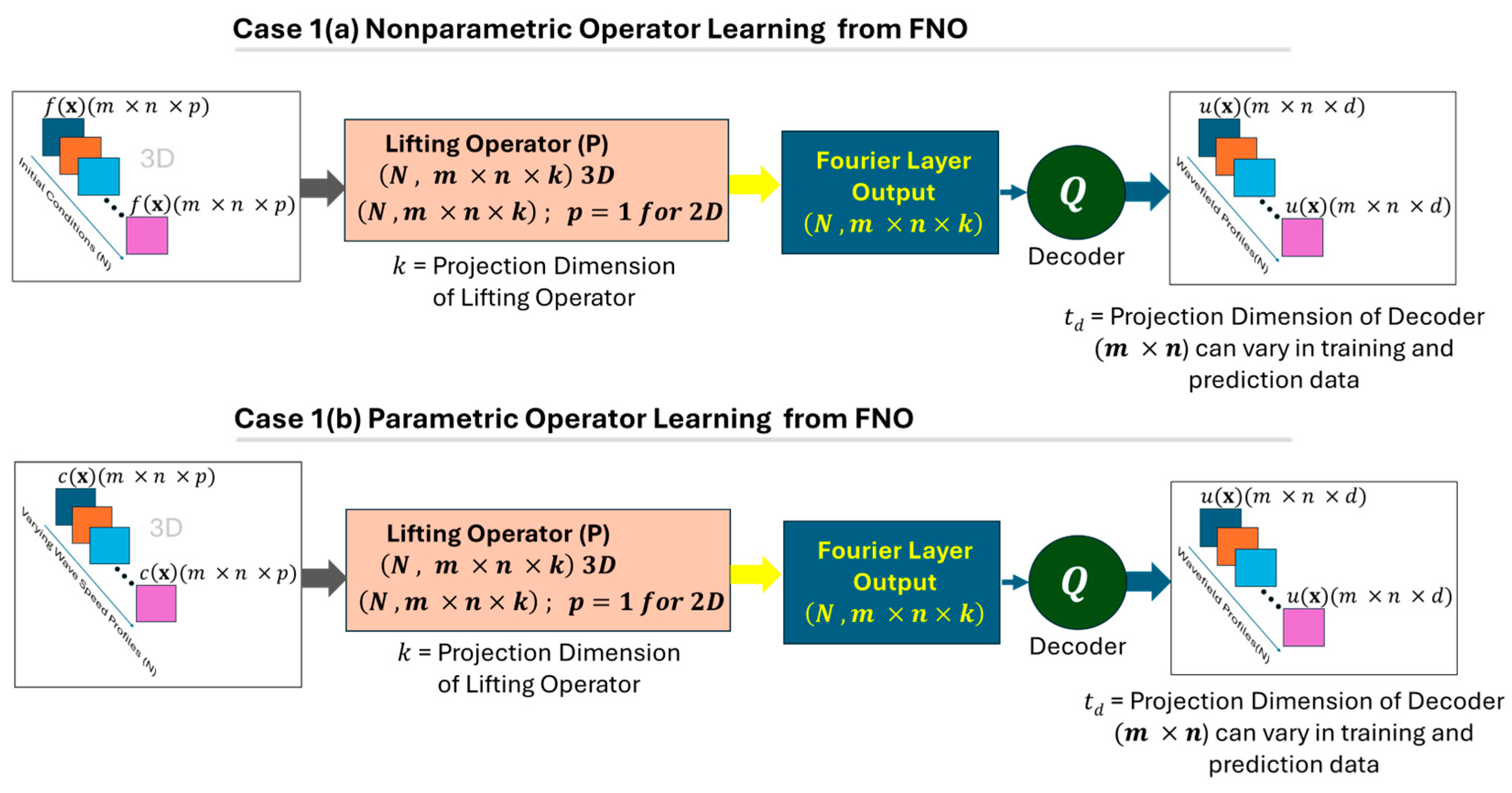Sensors 25 03588 g008