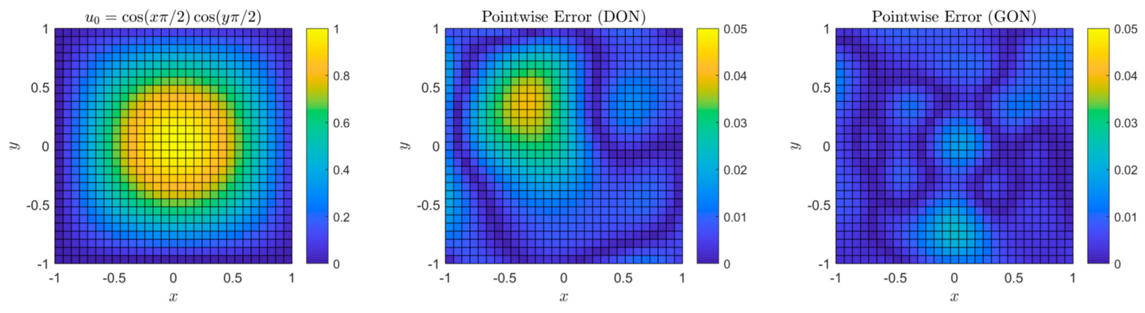 Sensors 25 03588 g009