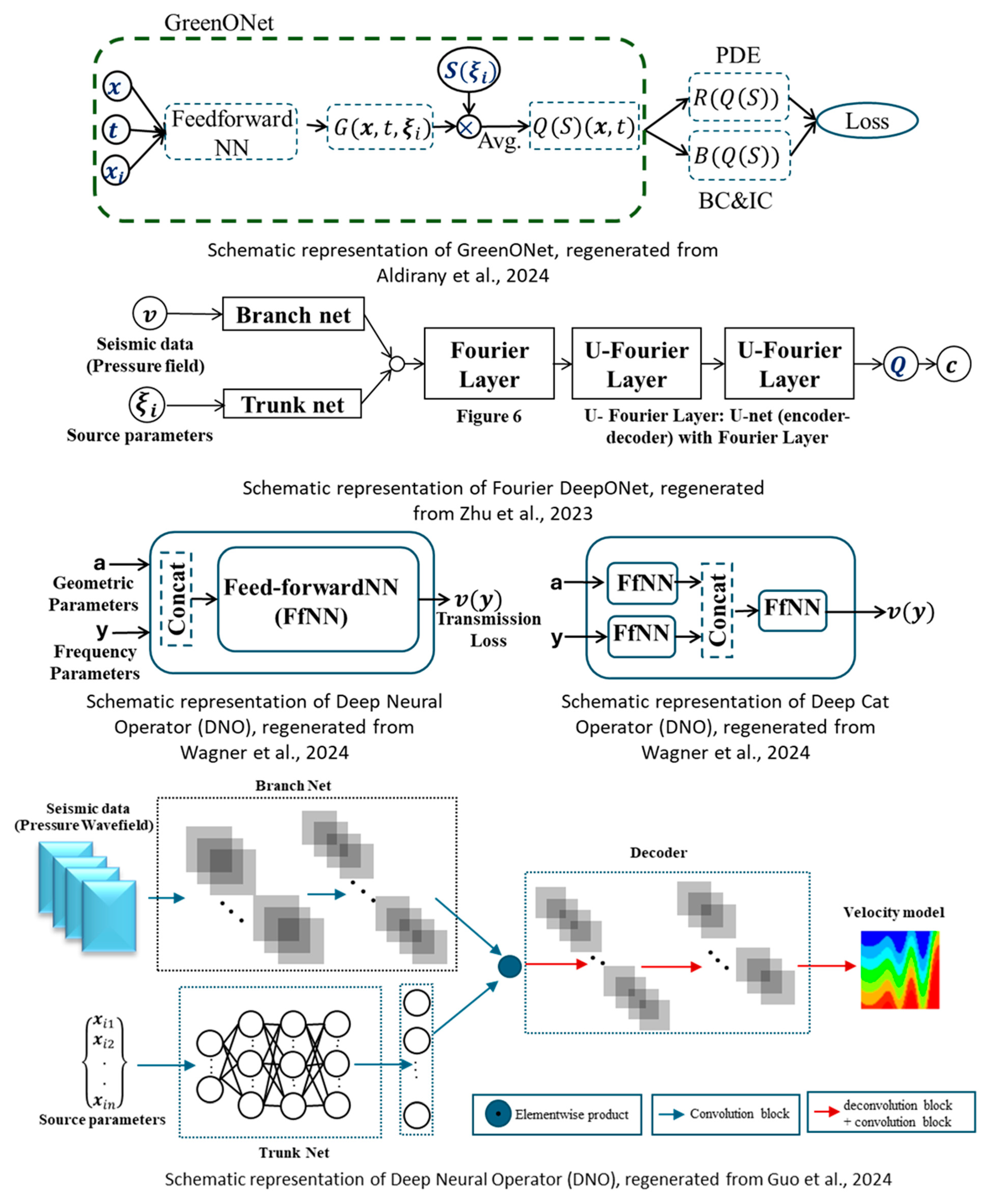 Sensors 25 03588 g010