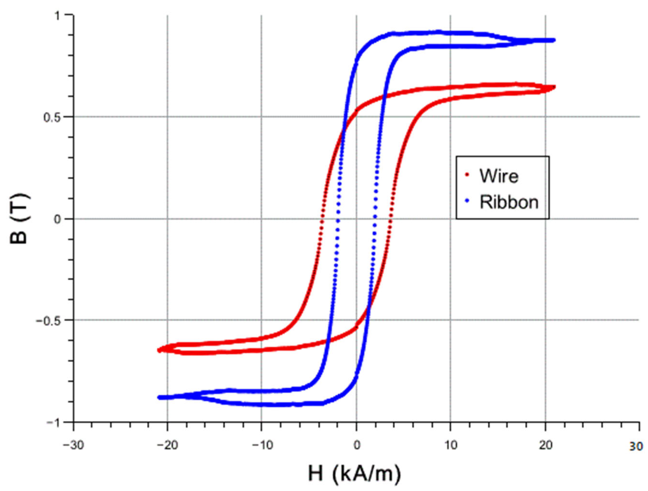 Sensors 25 03590 g006