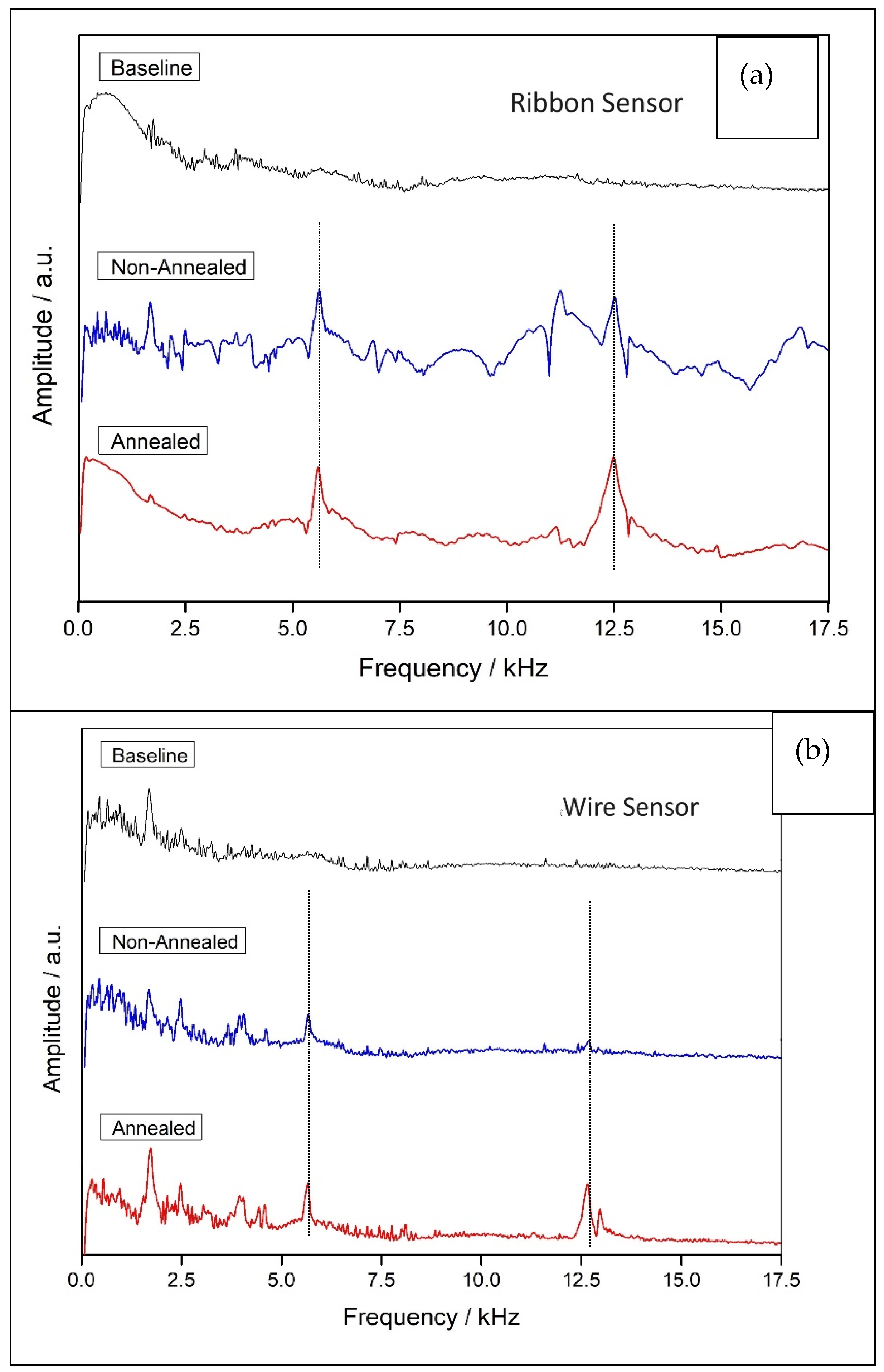 Sensors 25 03590 g008