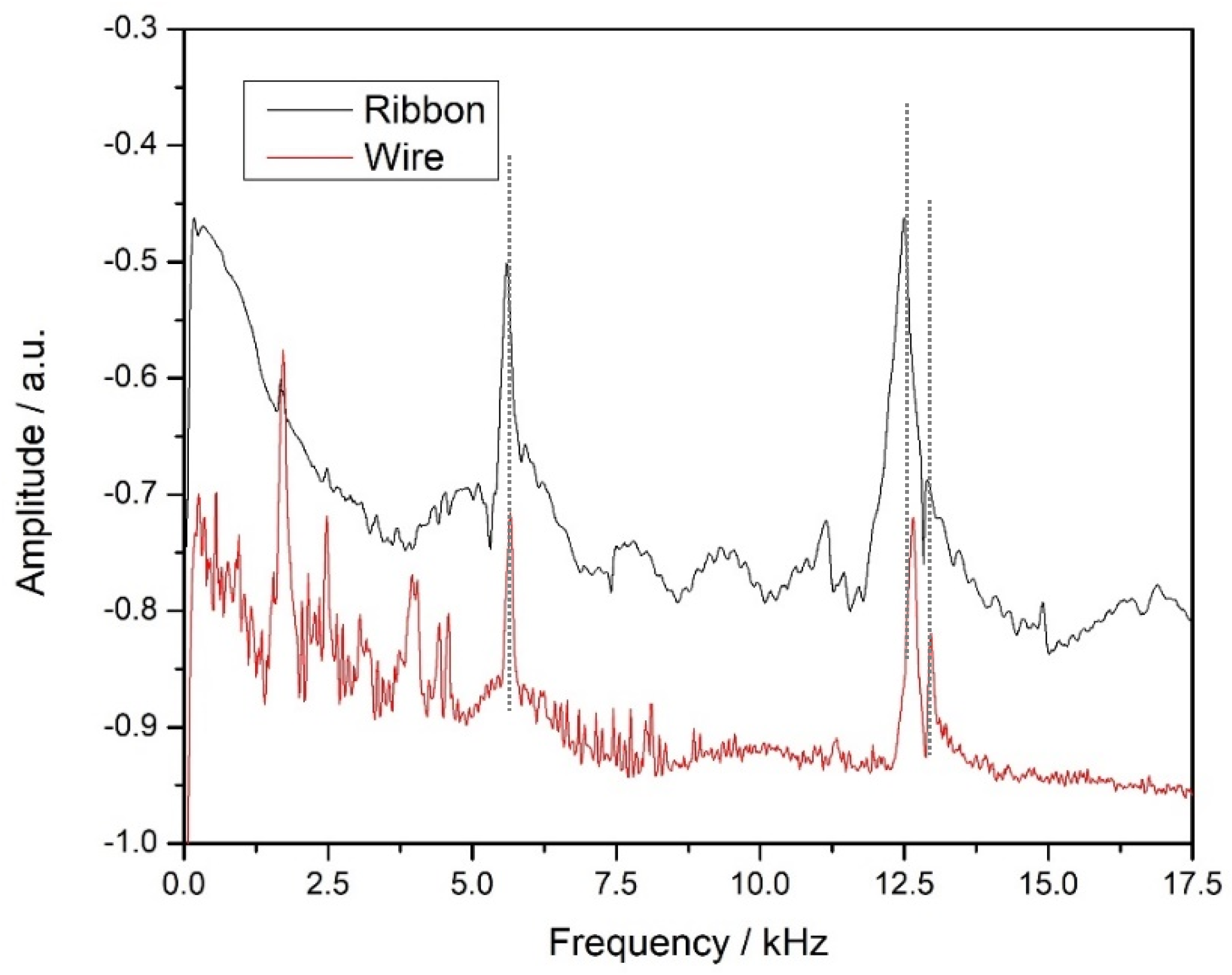 Sensors 25 03590 g009