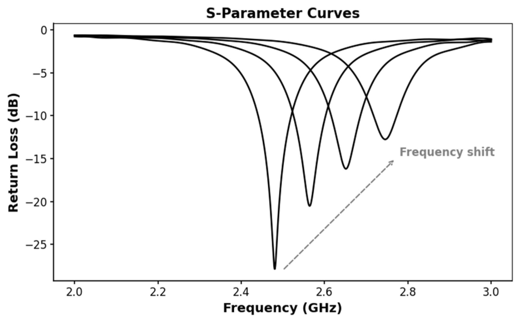Sensors 25 03591 g001