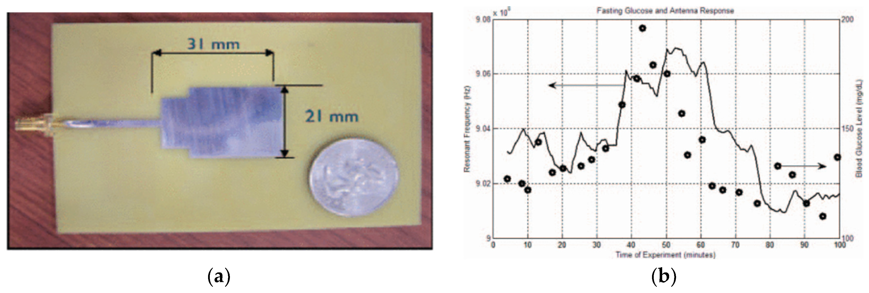 Sensors 25 03591 g007