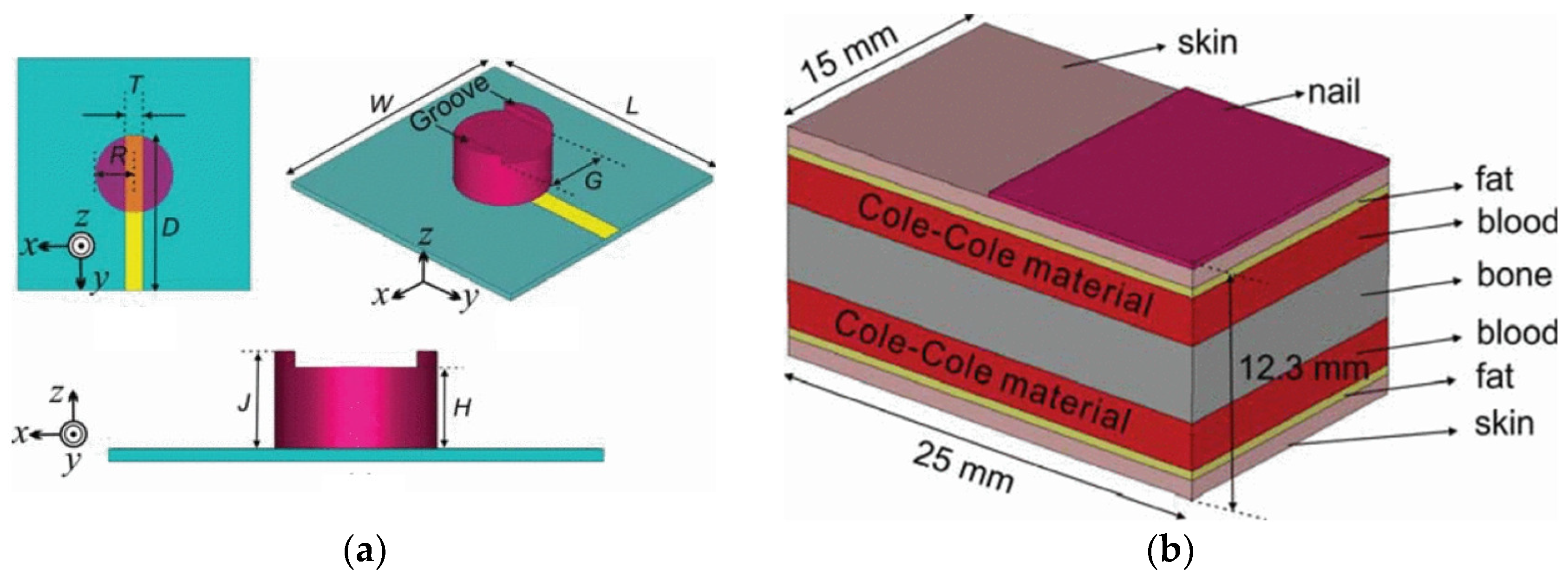 Sensors 25 03591 g009