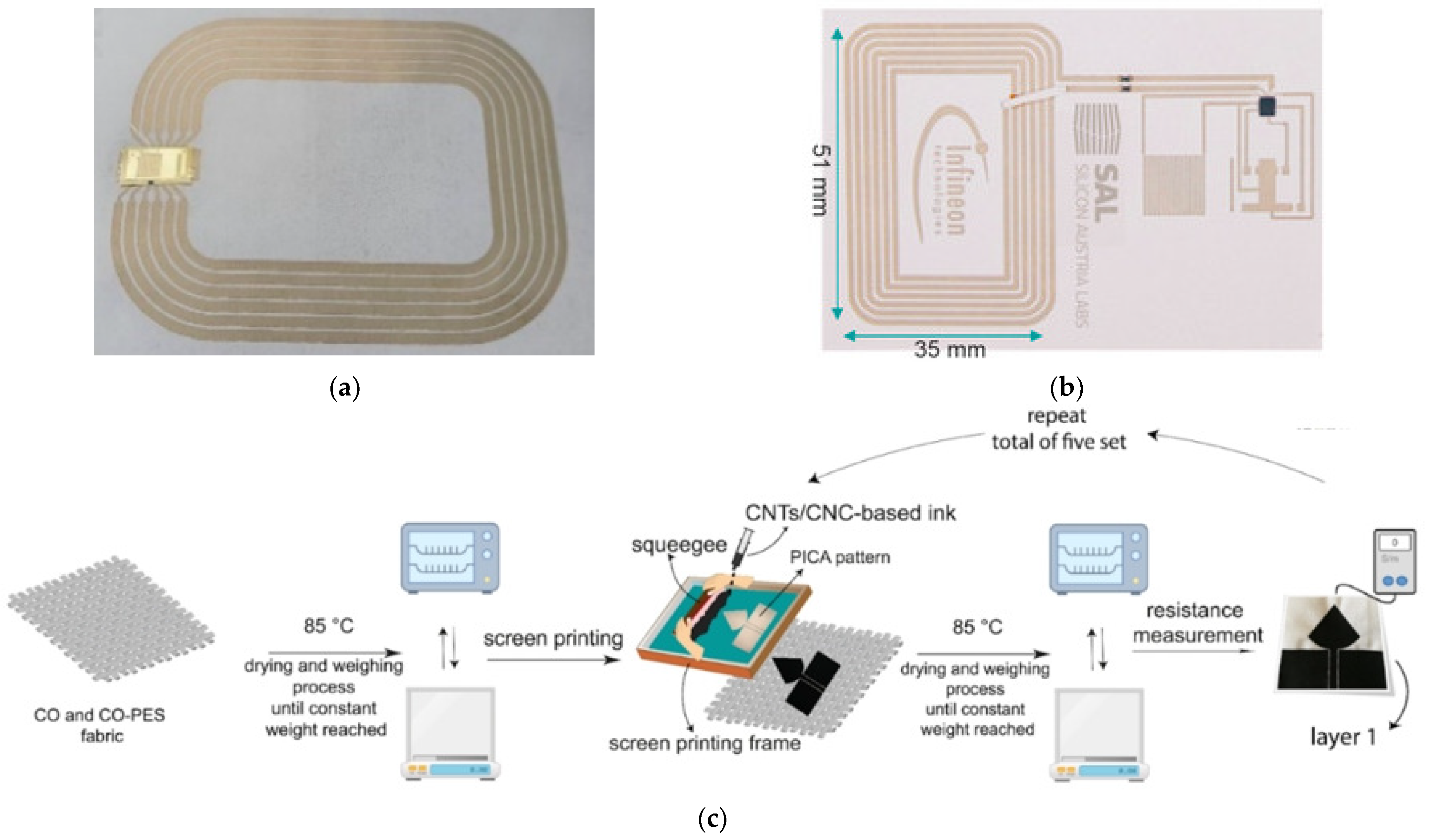 Sensors 25 03591 g011