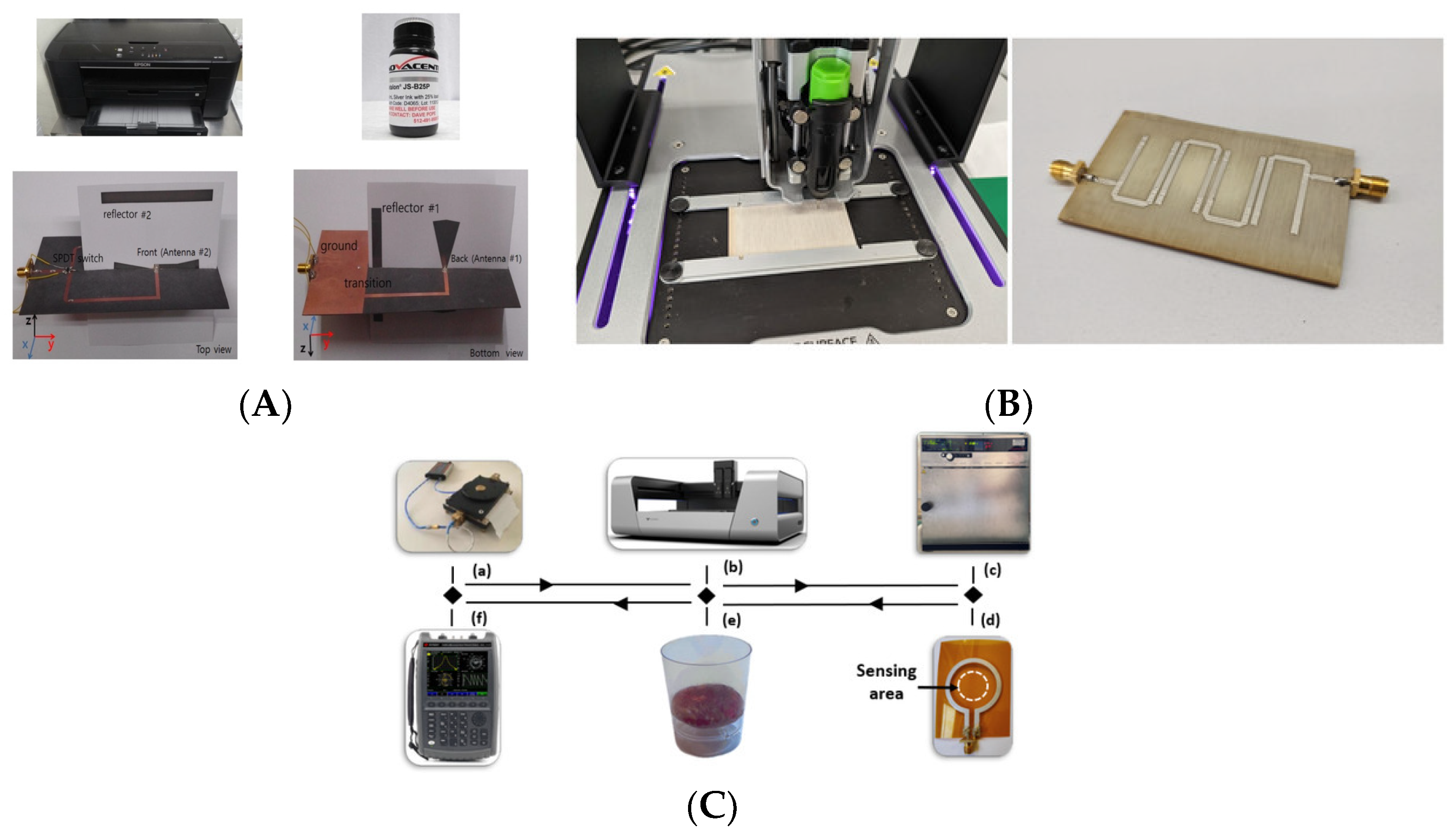 Sensors 25 03591 g012