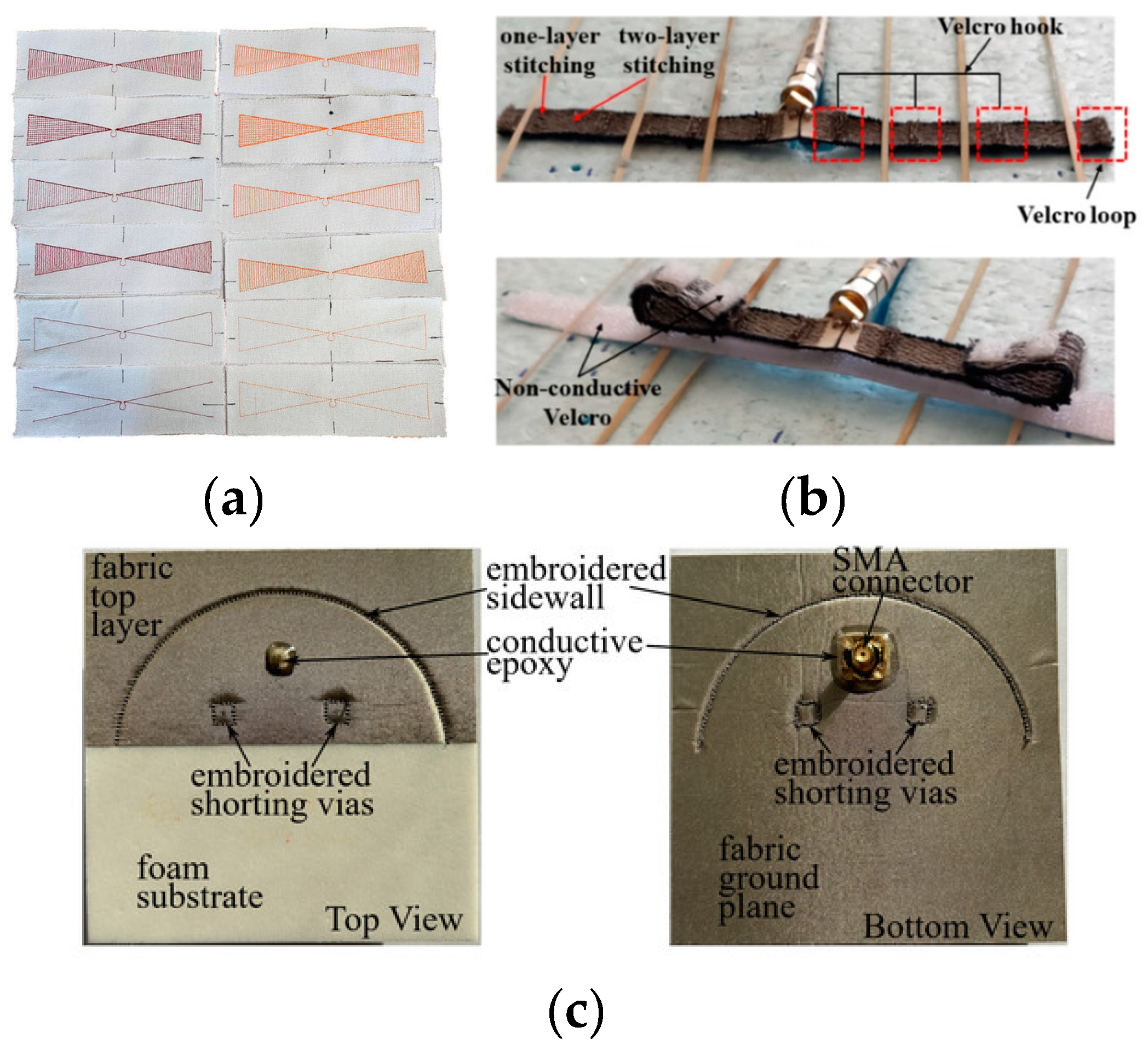 Sensors 25 03591 g013
