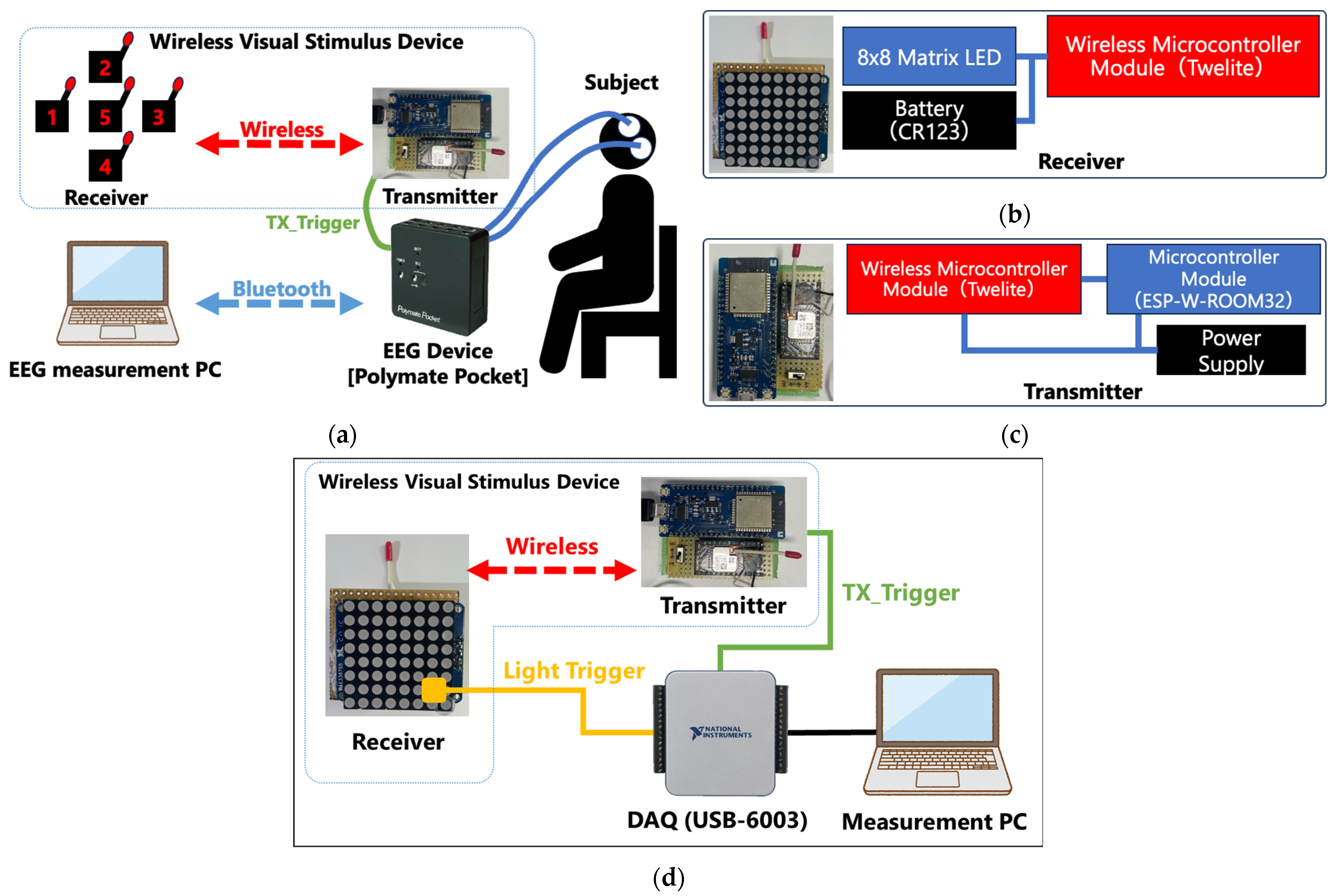 Sensors 25 03592 g001