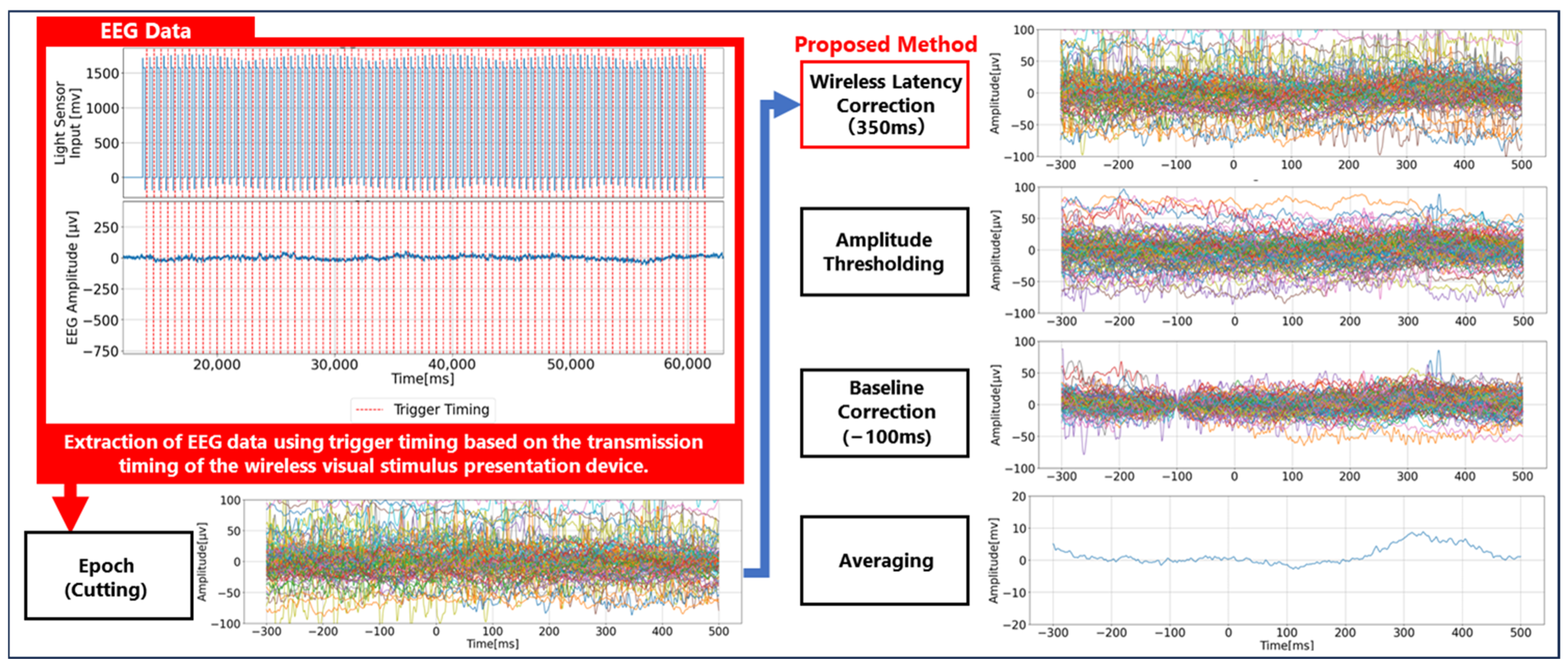 Sensors 25 03592 g003