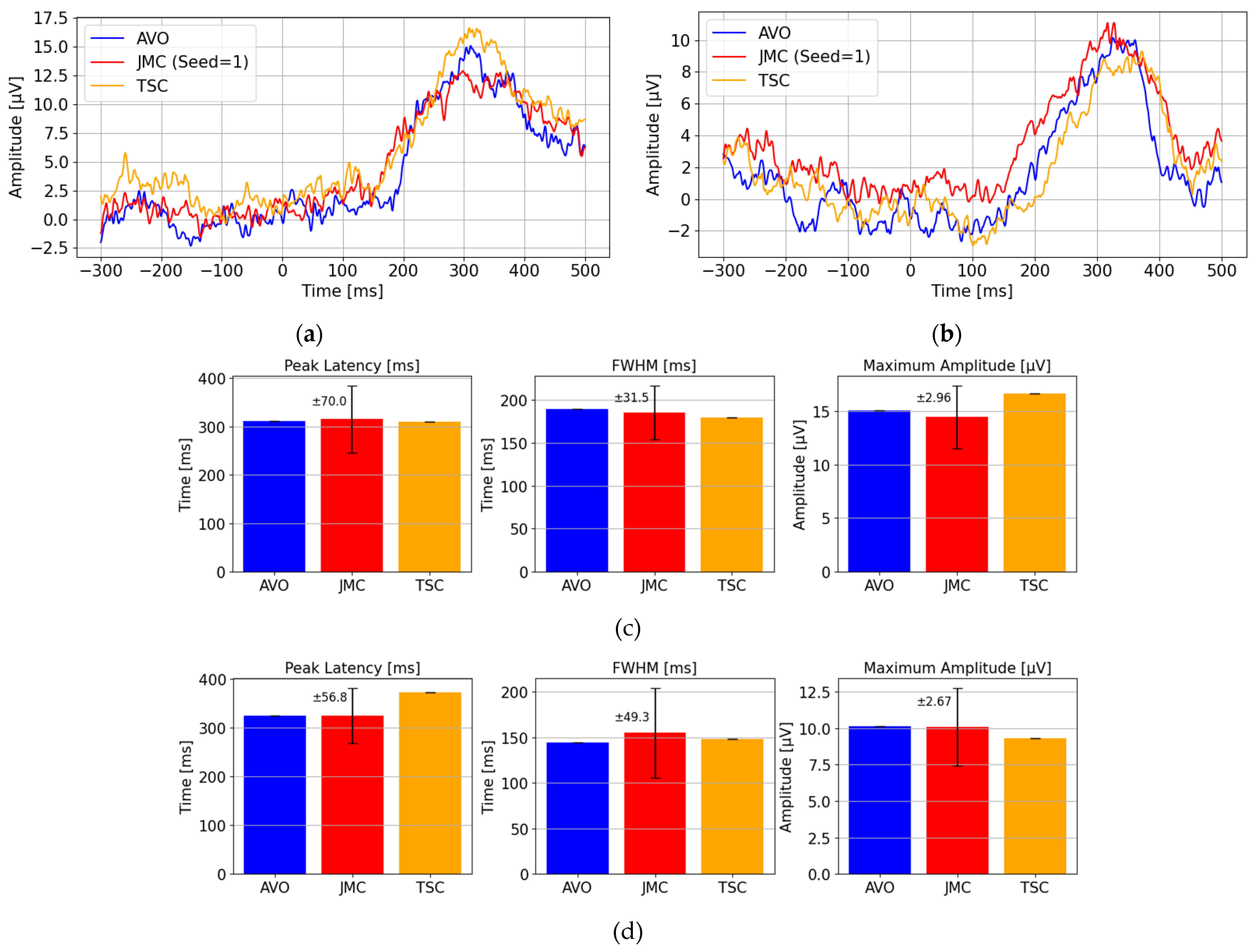Sensors 25 03592 g005