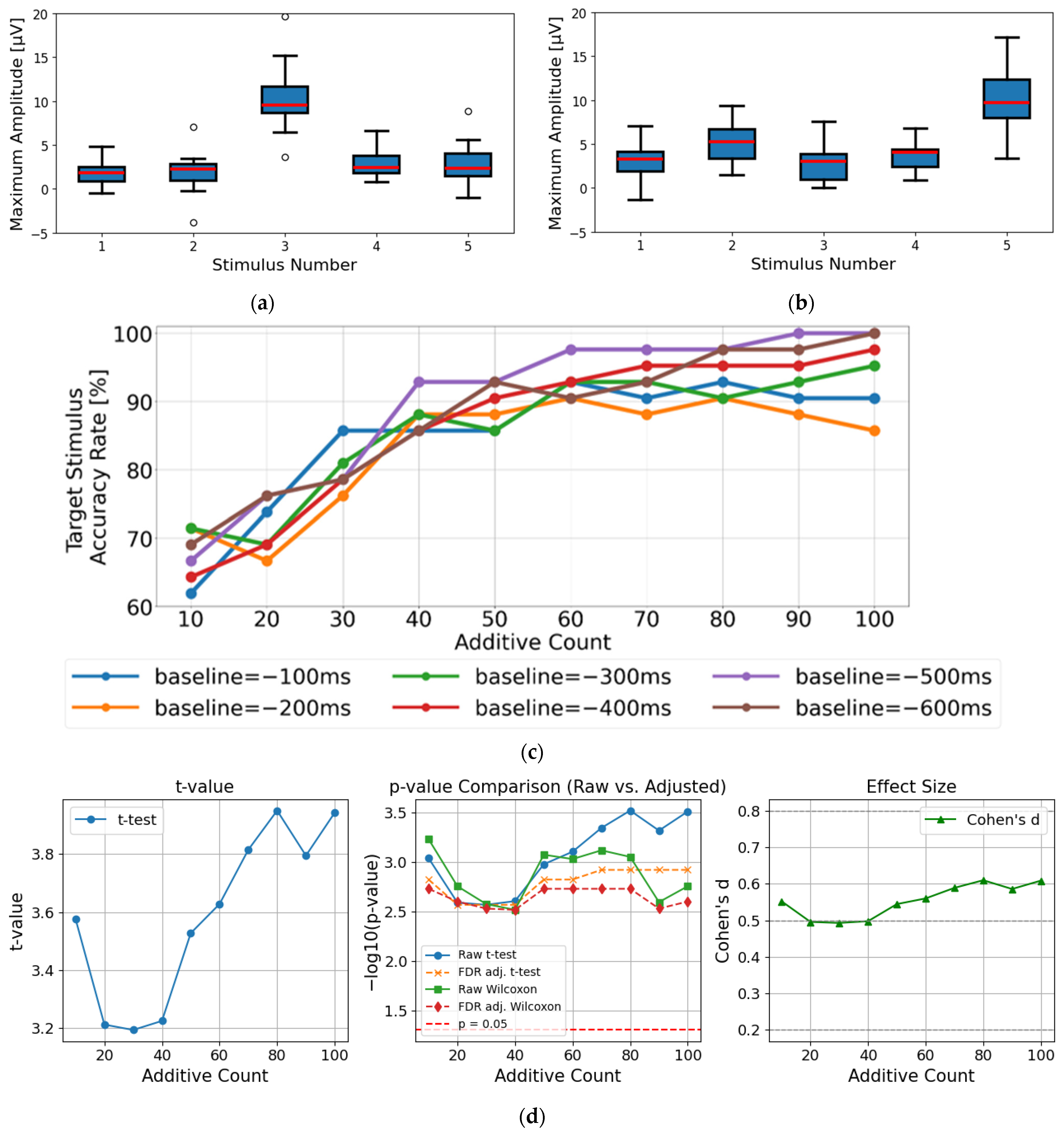 Sensors 25 03592 g006