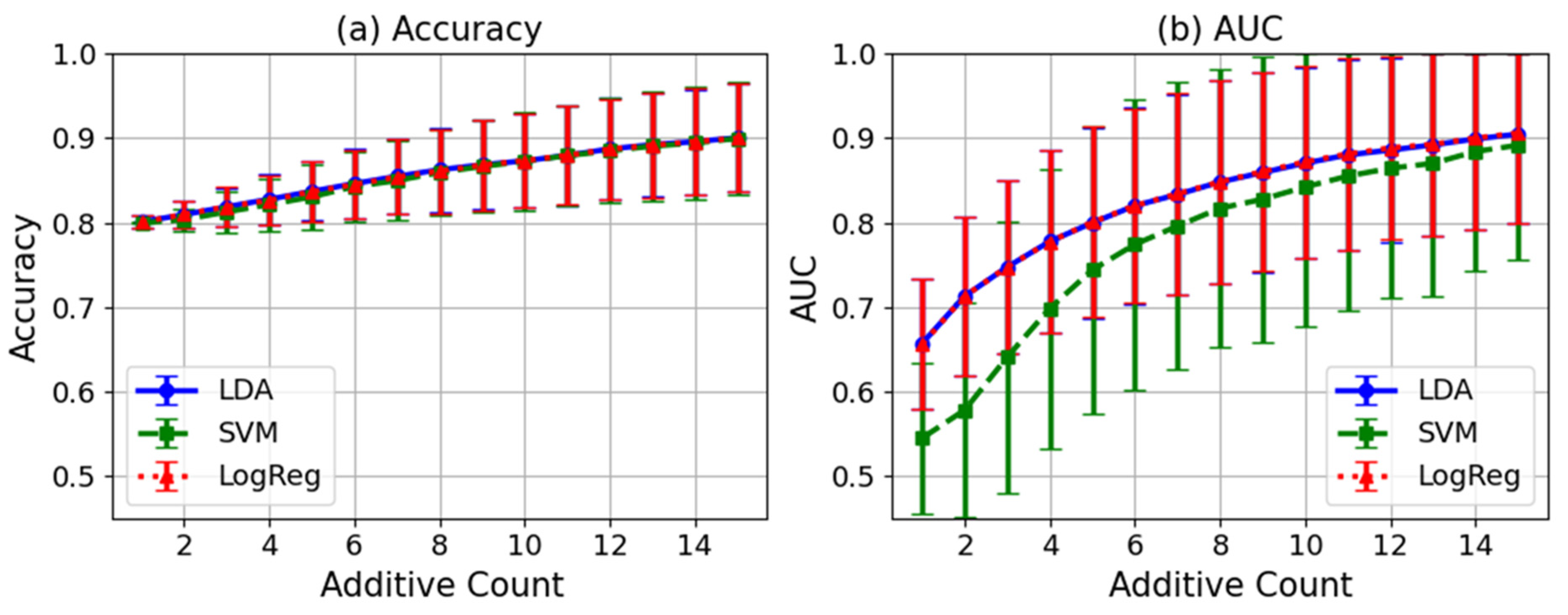 Sensors 25 03592 g007