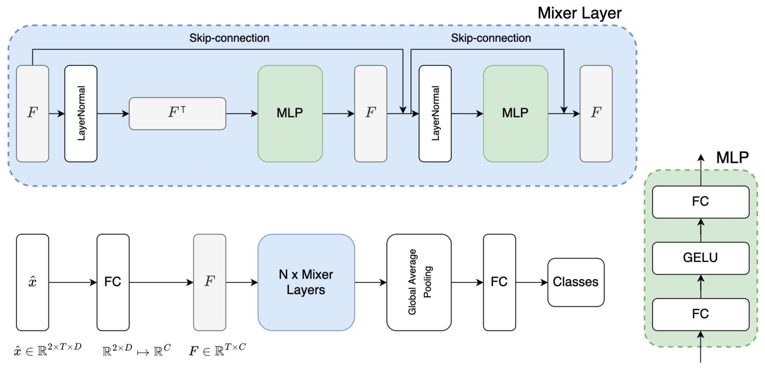 Sensors 25 03593 g003