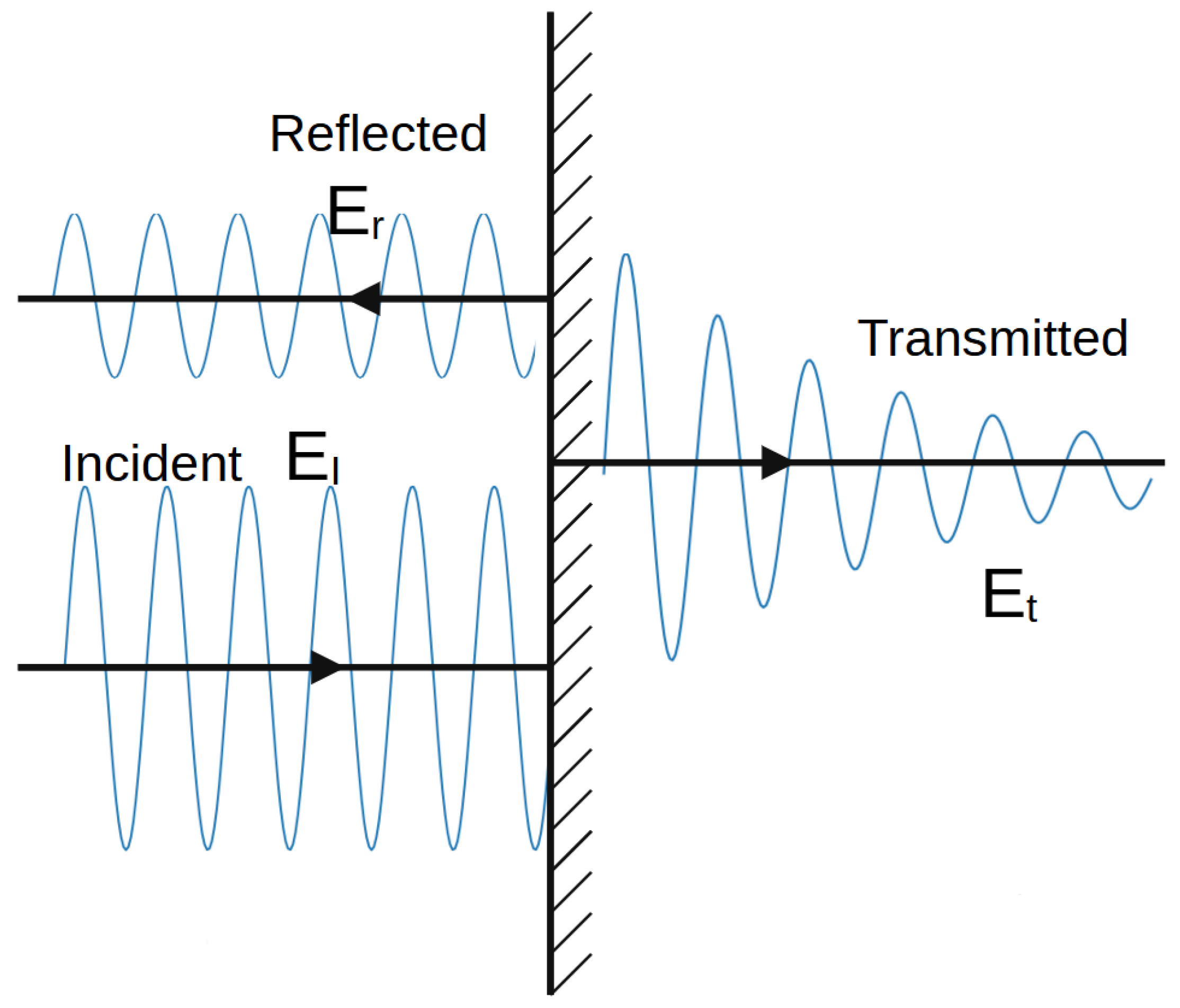 Sensors 25 03594 g001