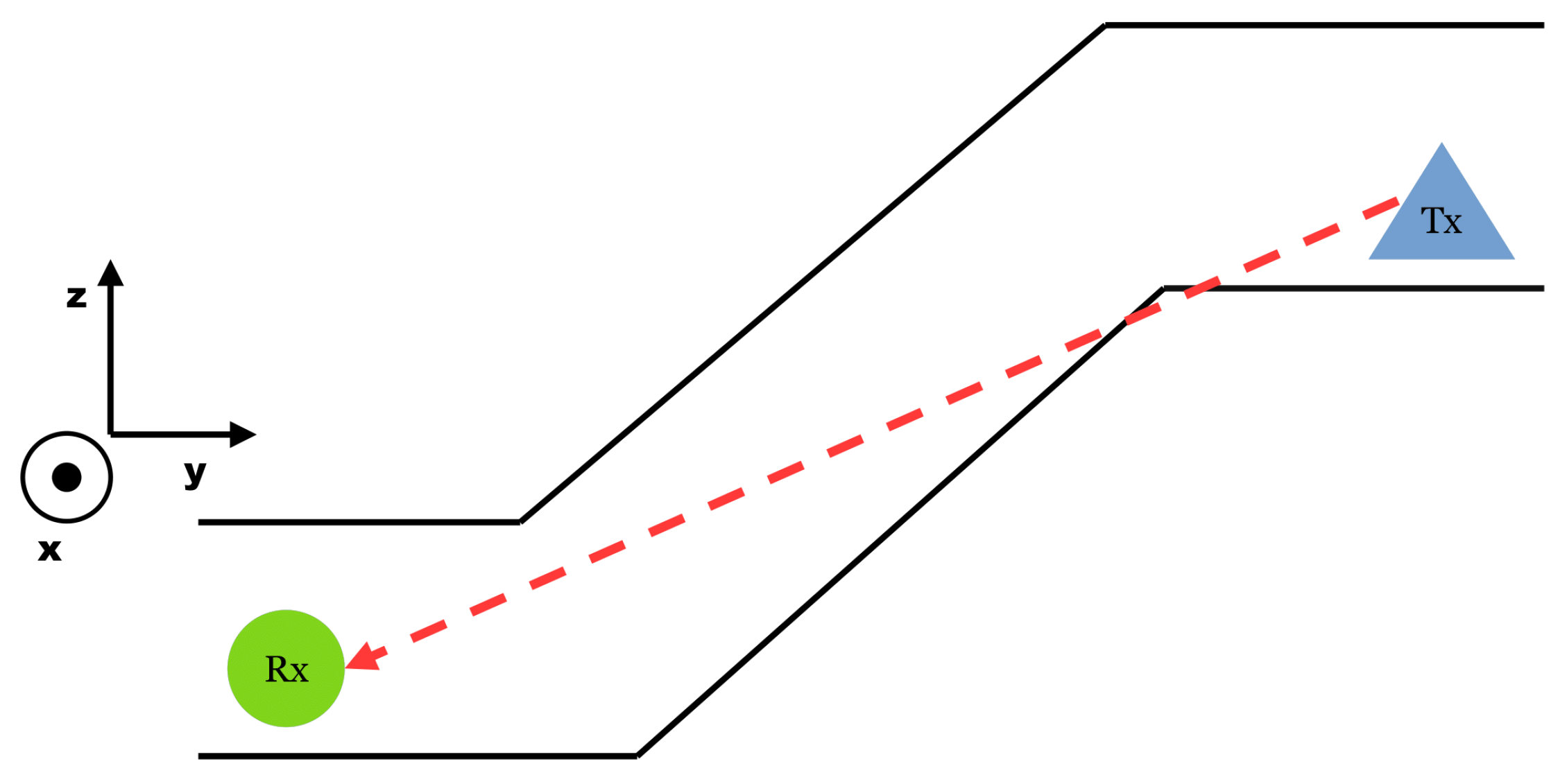 Sensors 25 03594 g004