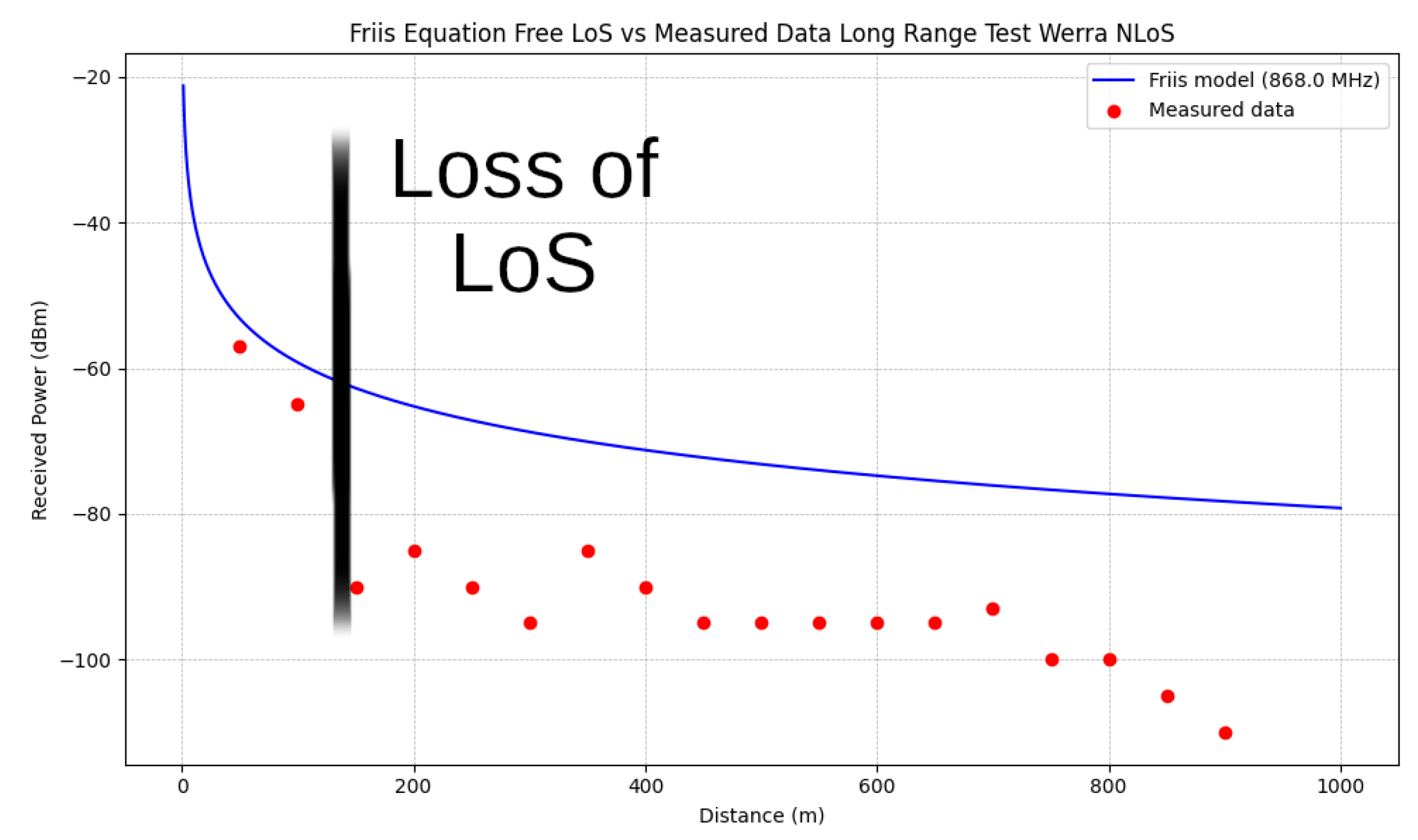 Sensors 25 03594 g014