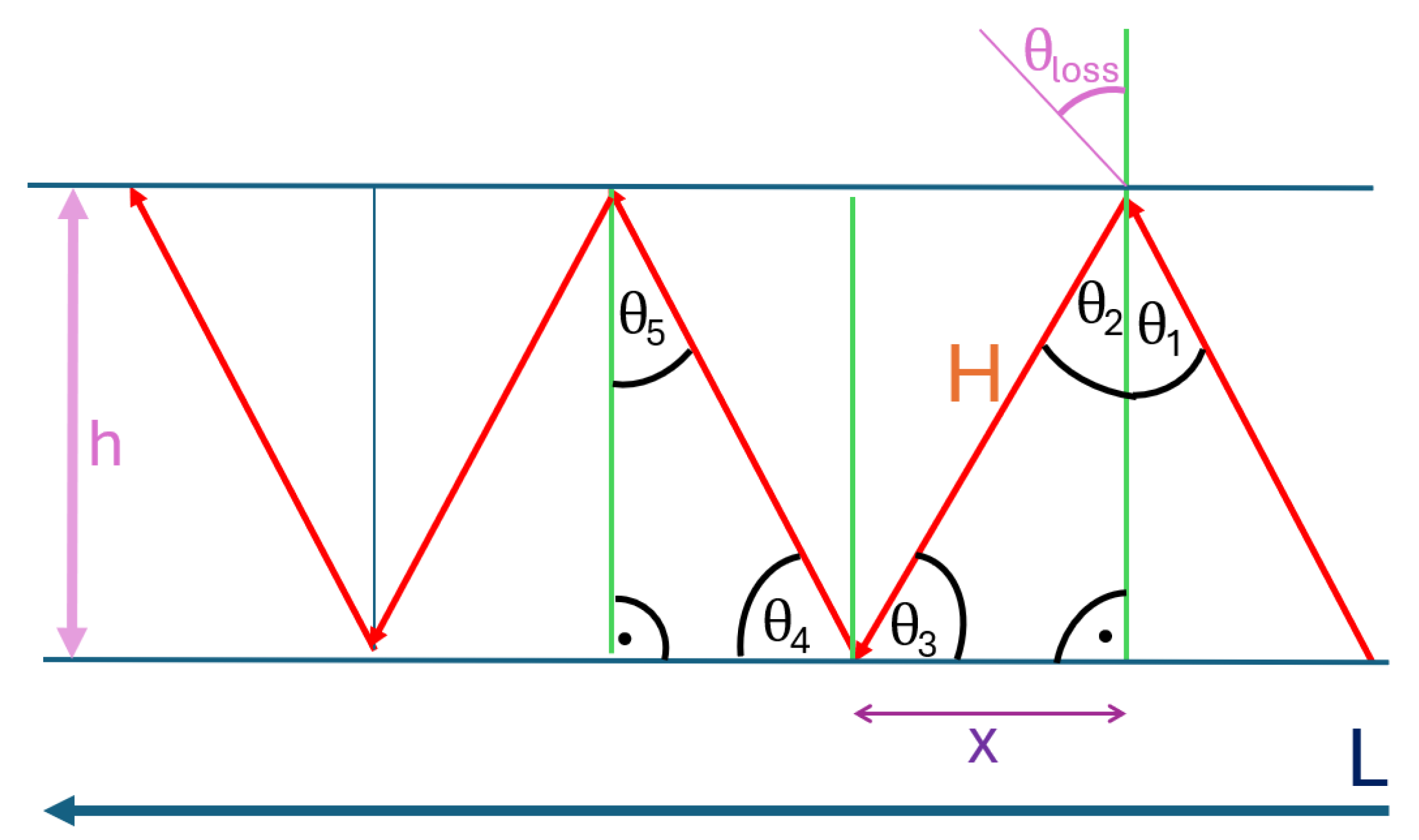 Sensors 25 03594 g021