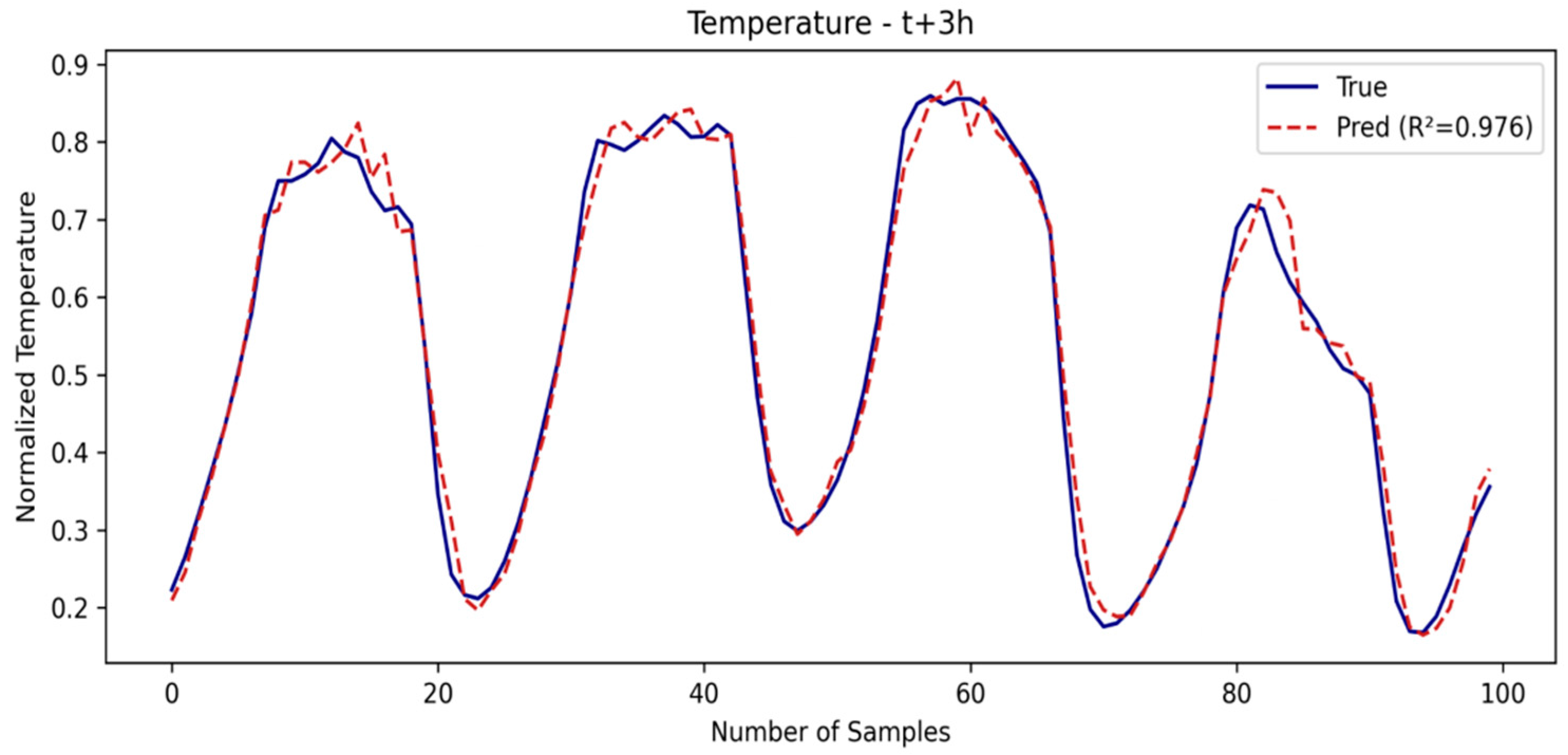 Sensors 25 03601 g005