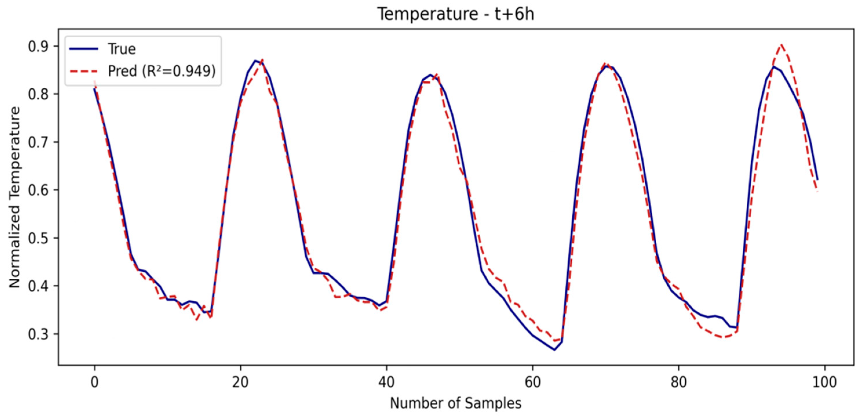 Sensors 25 03601 g007