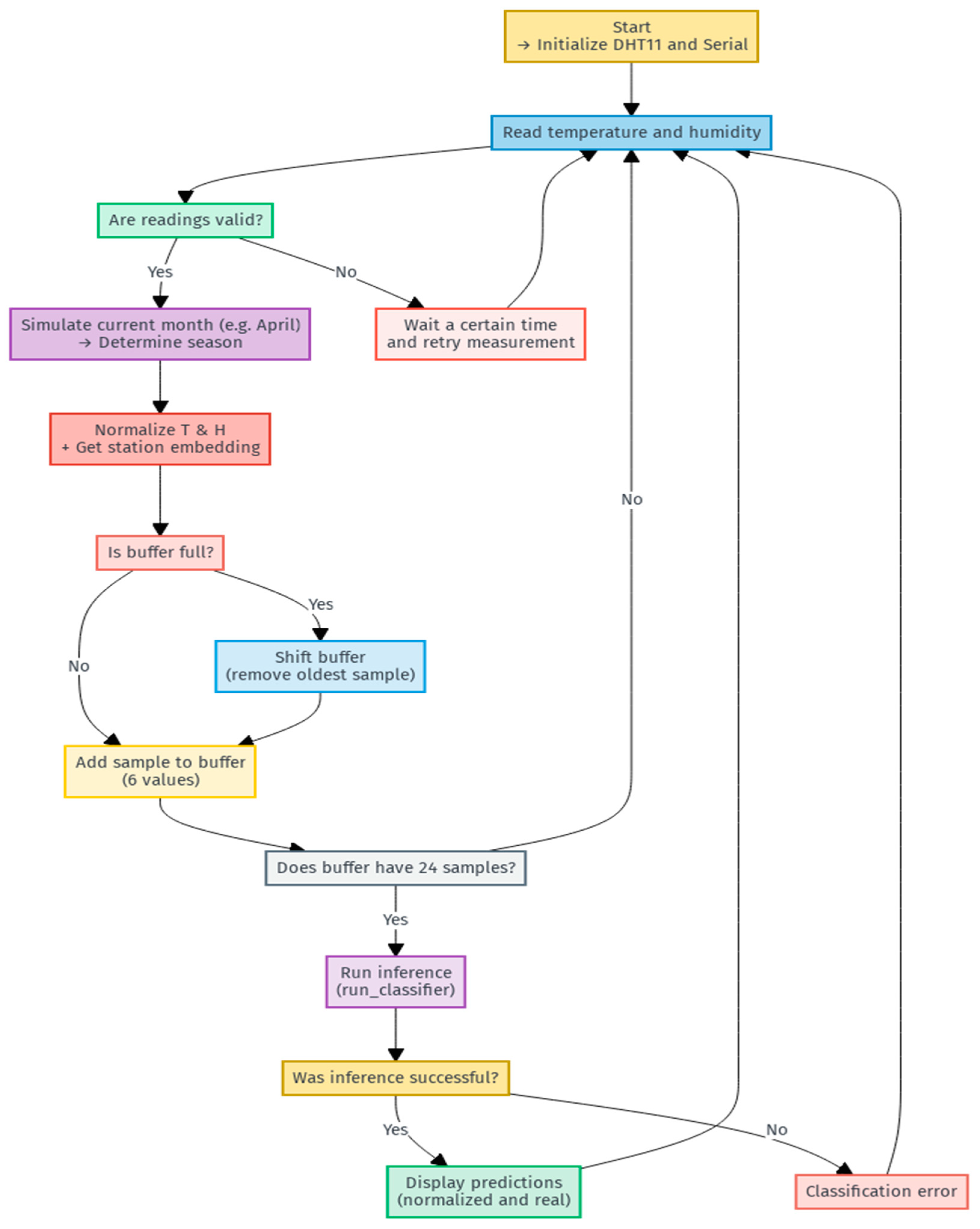 Sensors 25 03601 g011