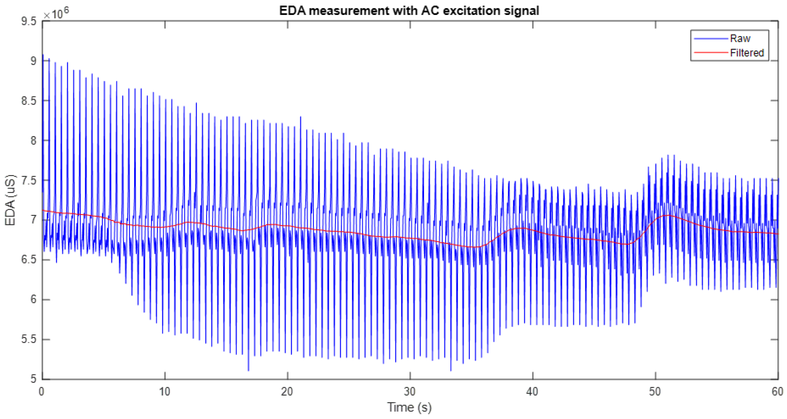 Sensors 25 03603 g005