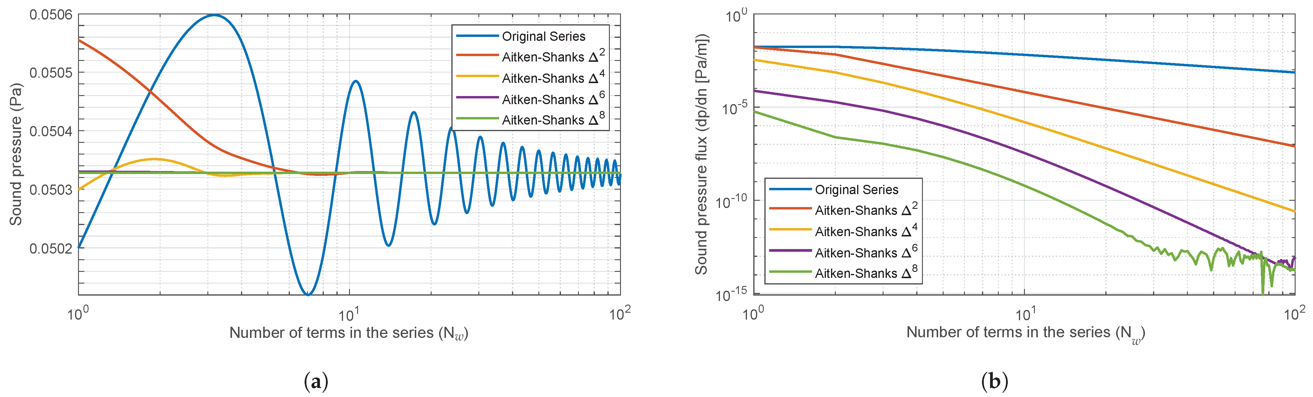 Sensors 25 03604 g005