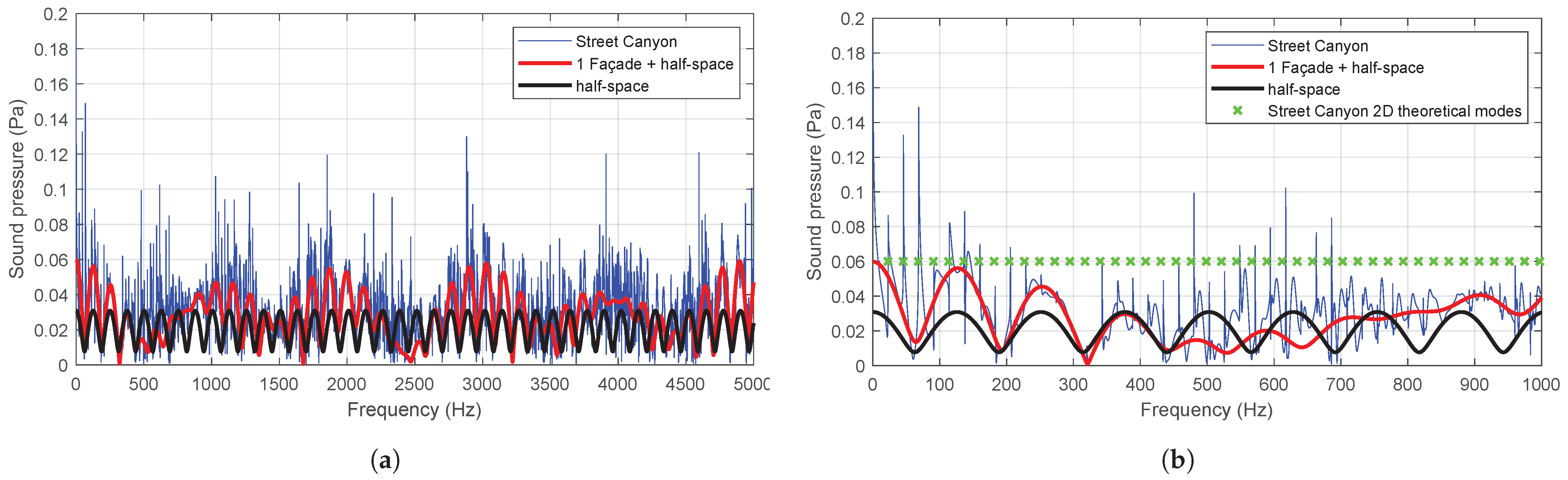 Sensors 25 03604 g009