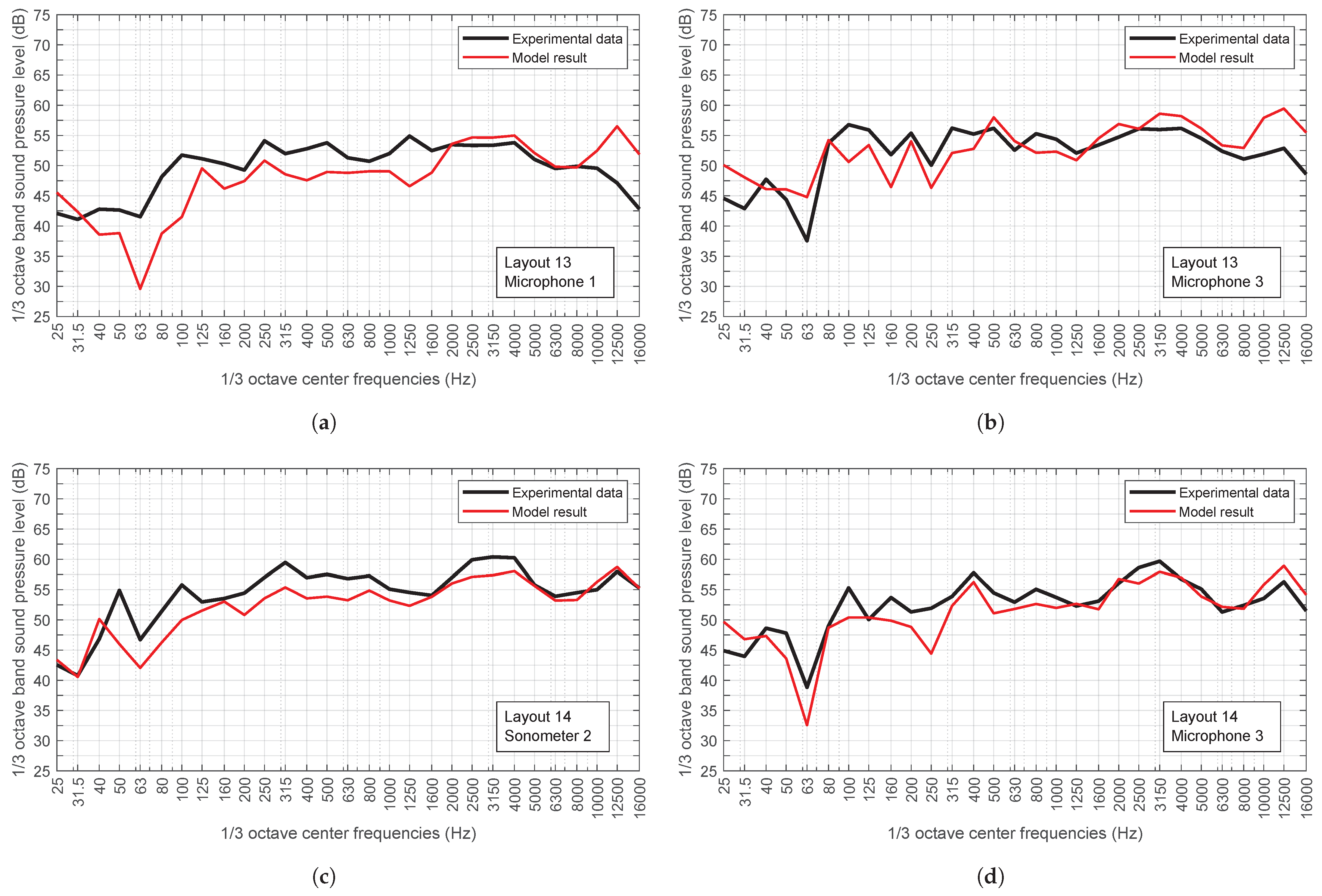 Sensors 25 03604 g018