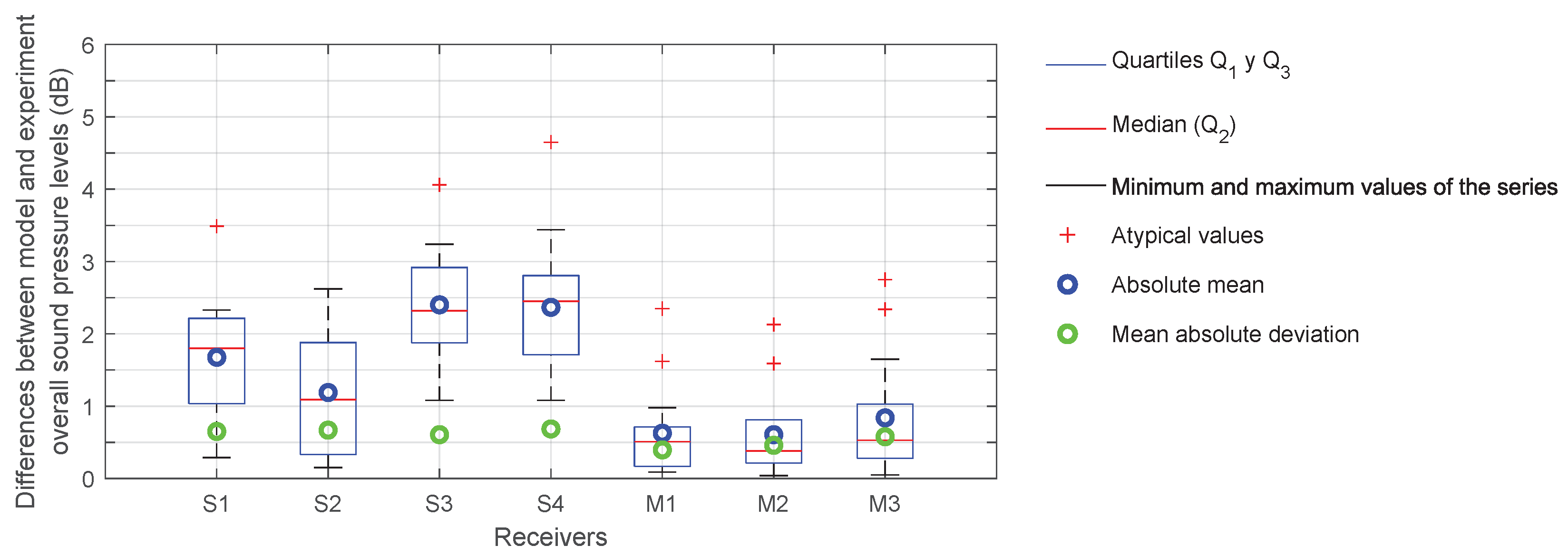 Sensors 25 03604 g019