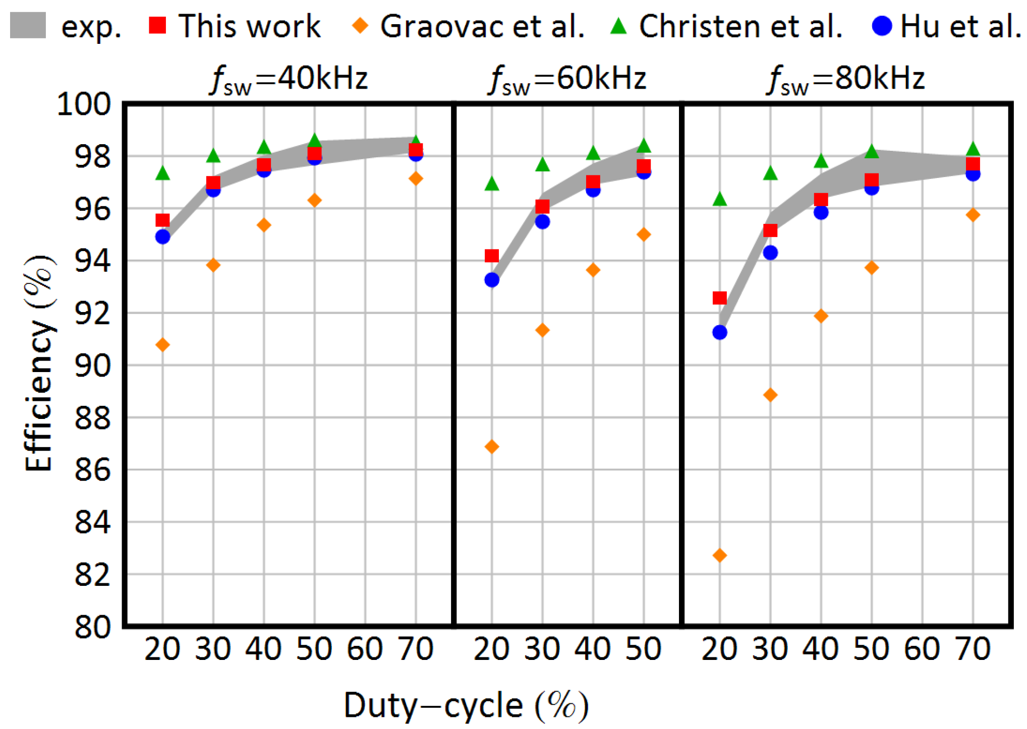 Sensors 25 03605 g008