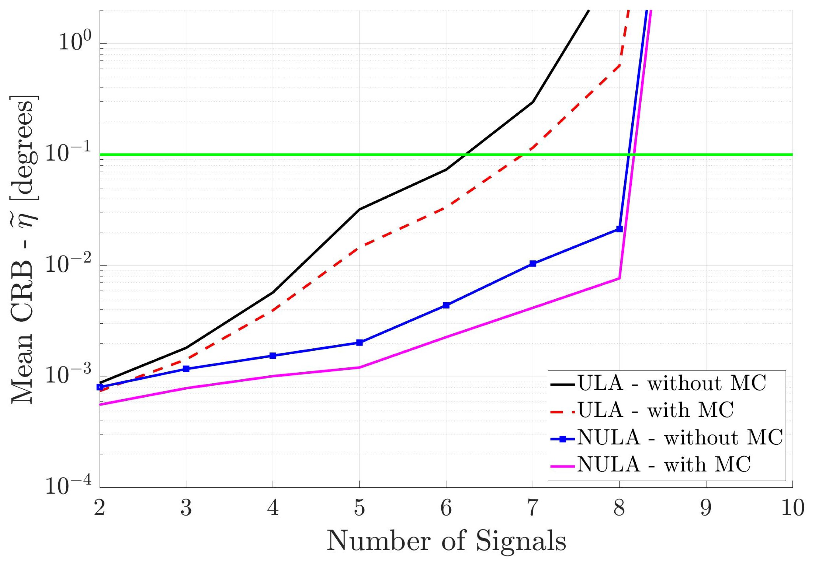 Sensors 25 03606 g004