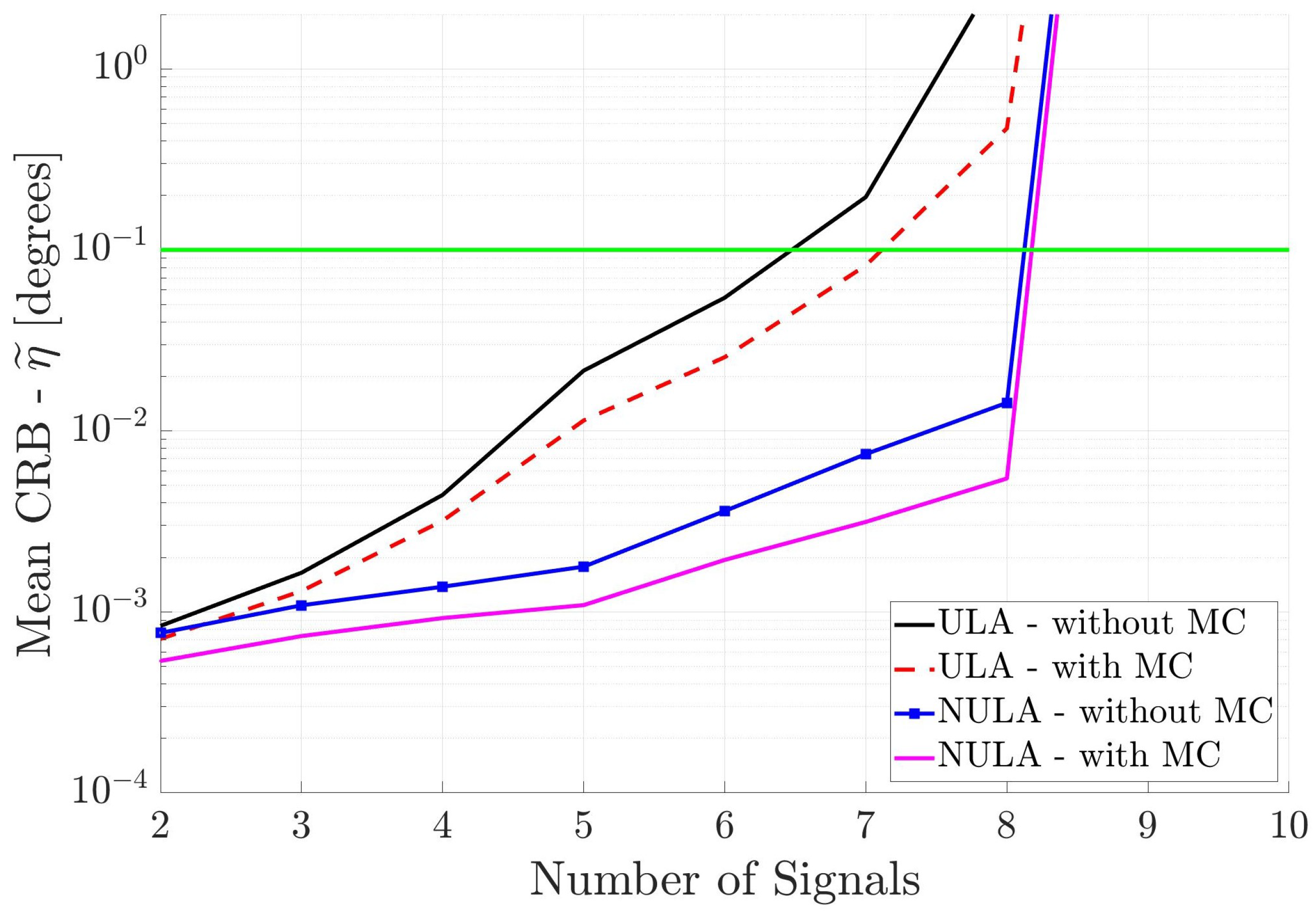 Sensors 25 03606 g007