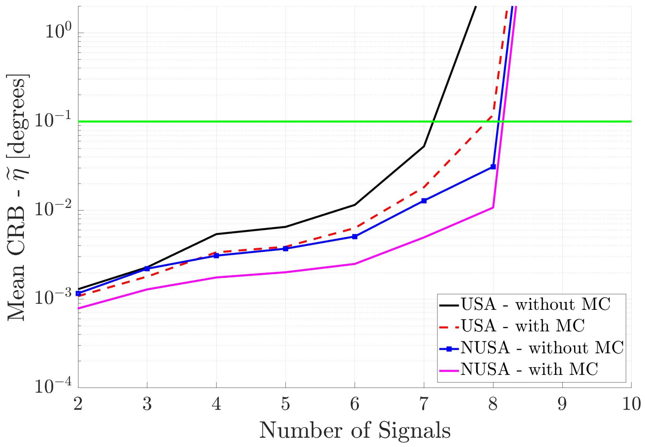 Sensors 25 03606 g009