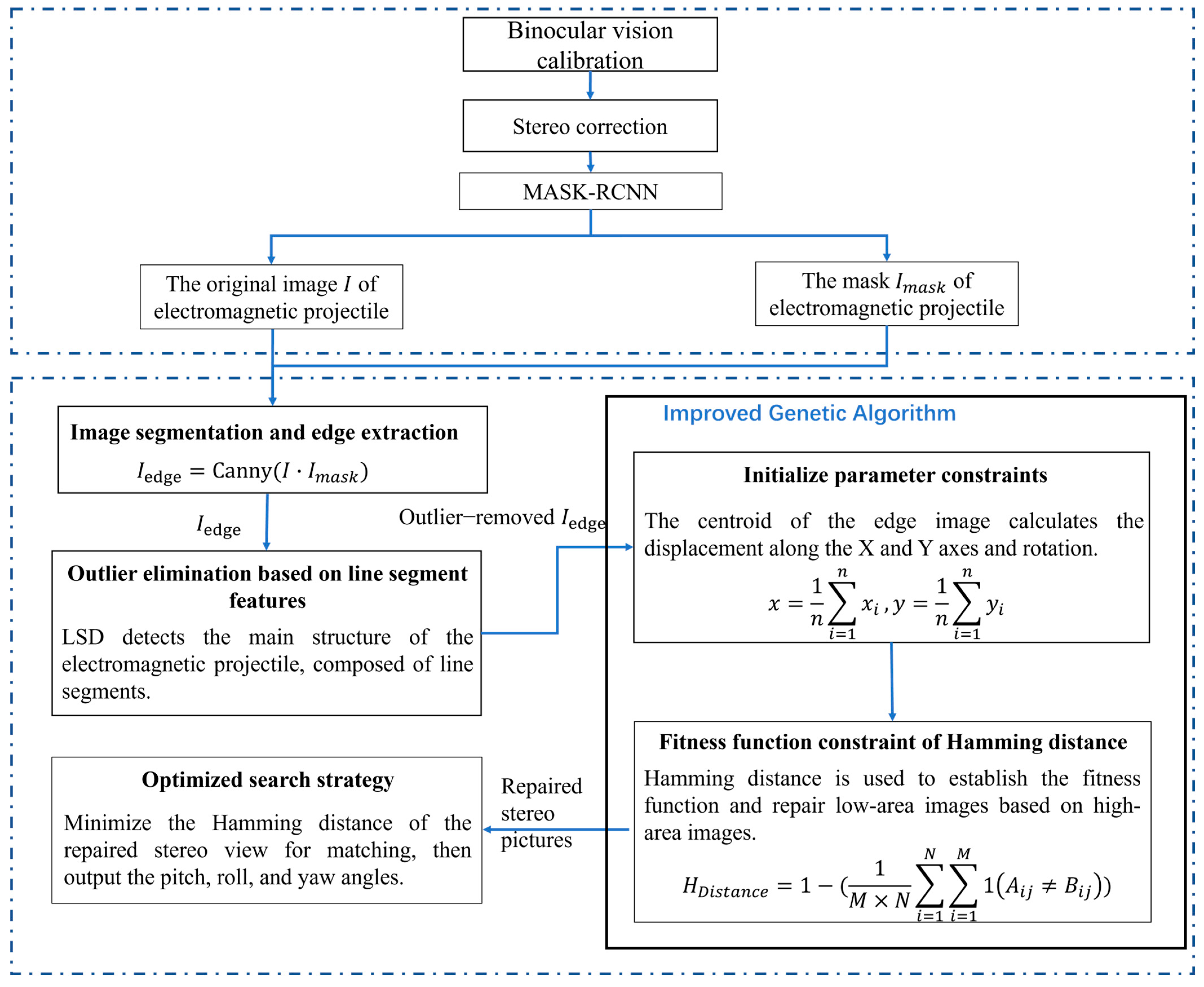 Sensors 25 03608 g001