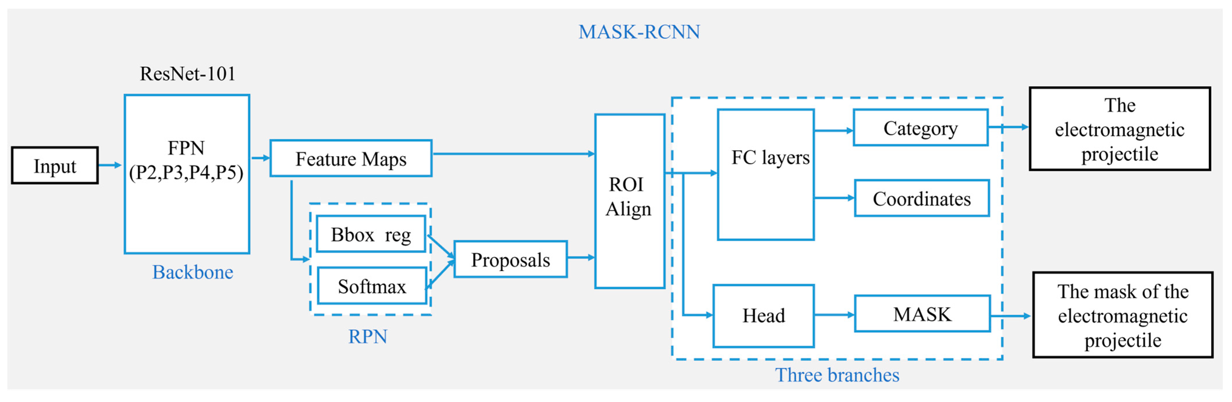 Sensors 25 03608 g002