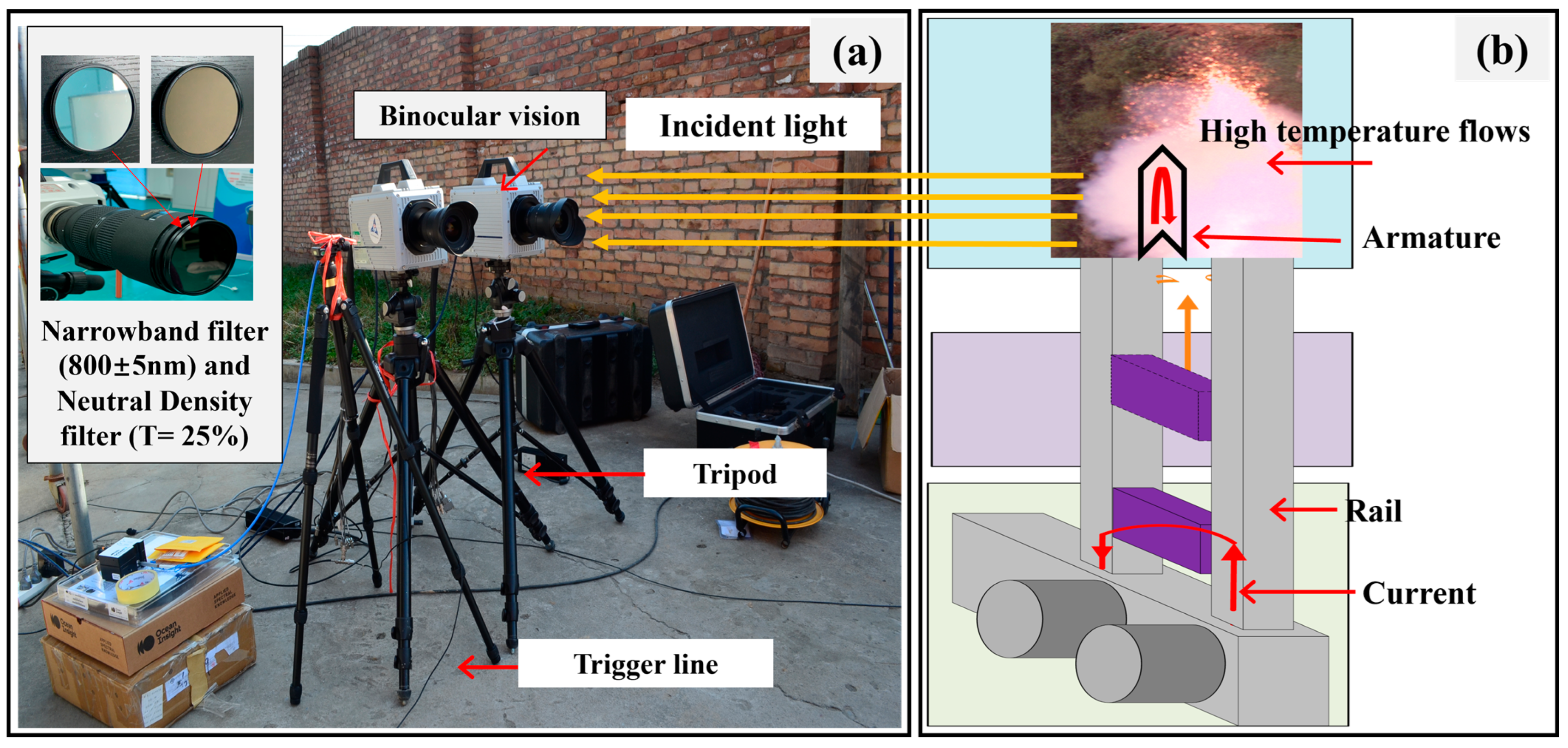 Sensors 25 03608 g005