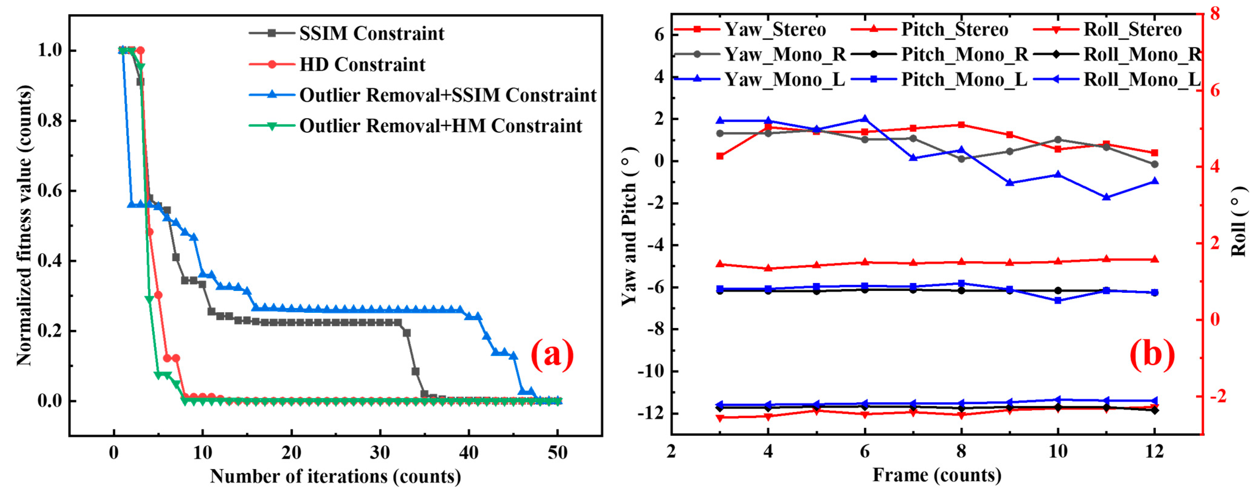 Sensors 25 03608 g010