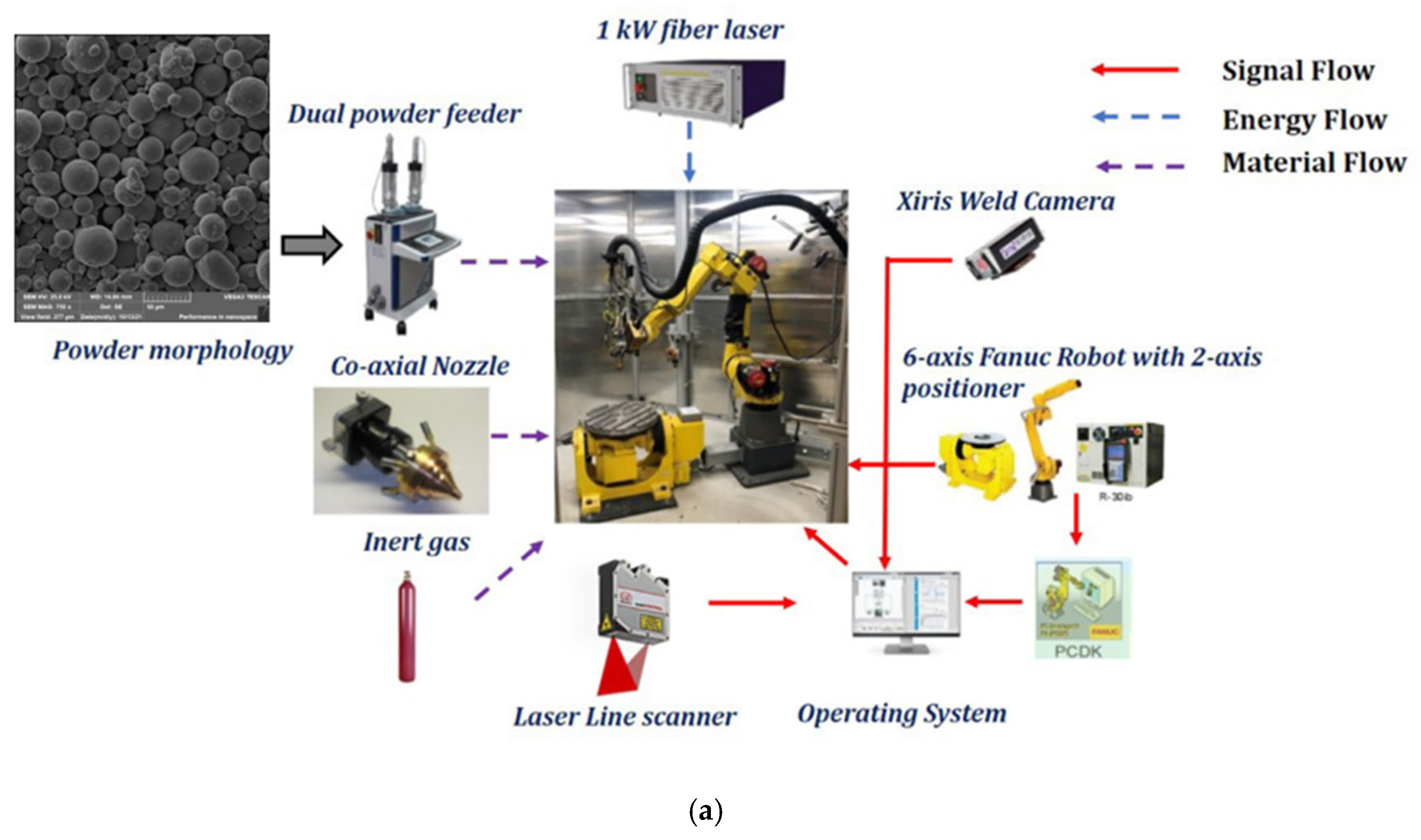 Sensors 25 03610 g002a