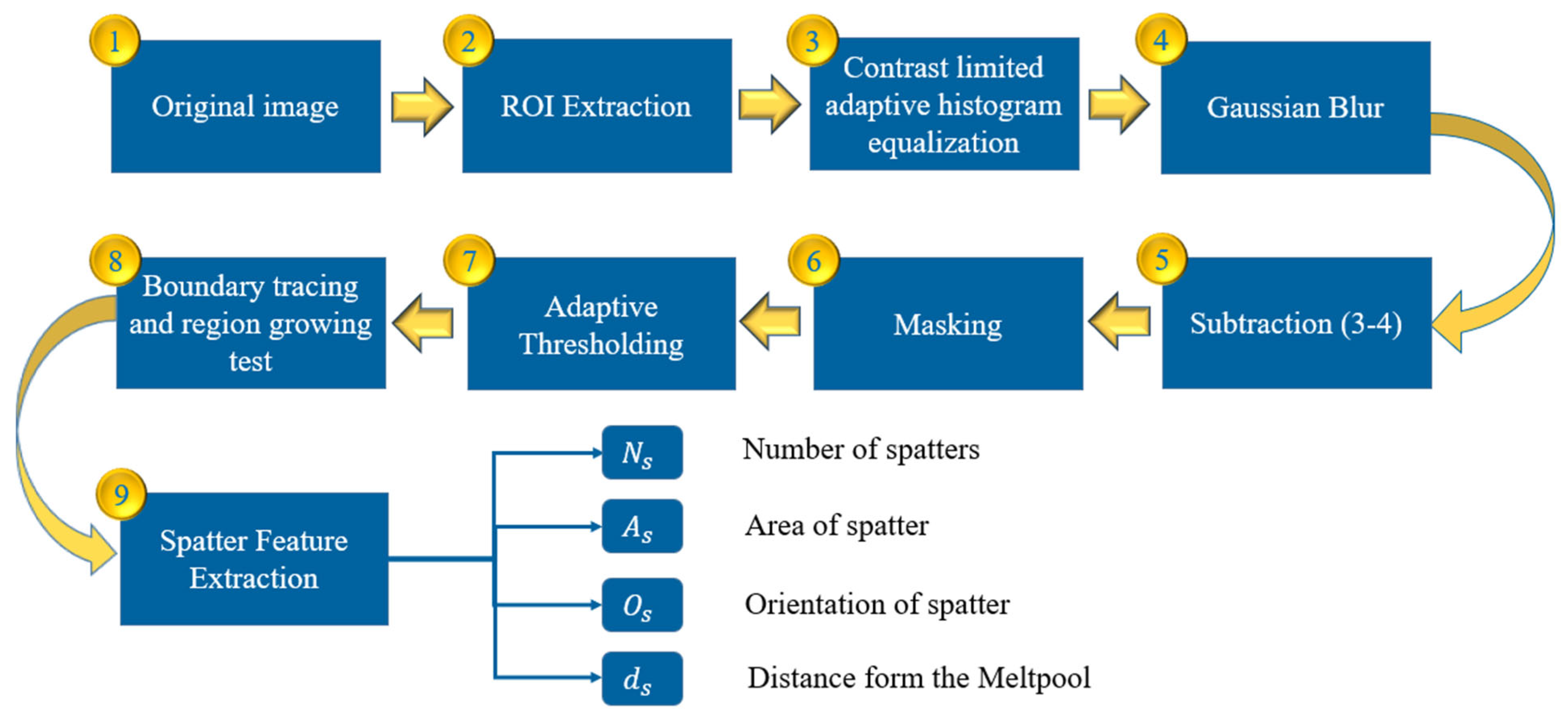 Sensors 25 03610 g003