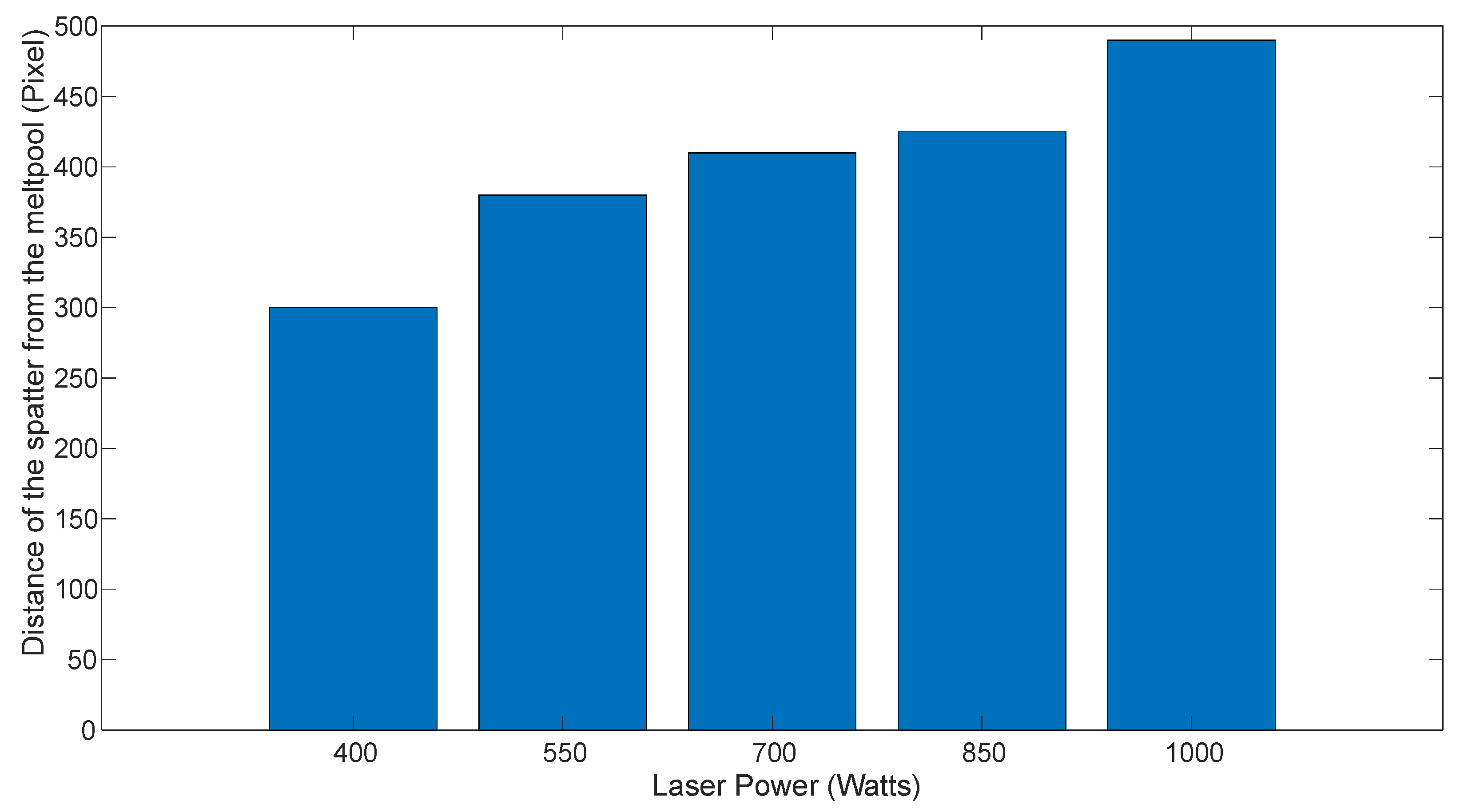 Sensors 25 03610 g008