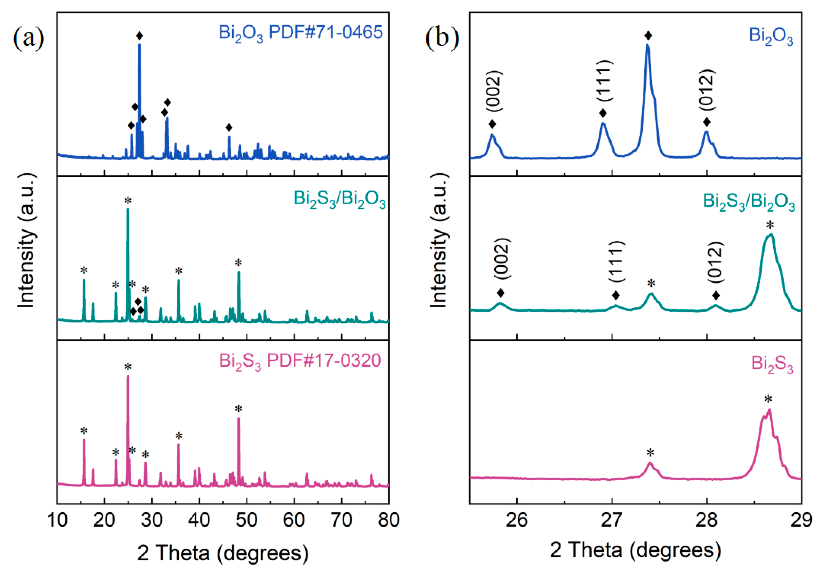 Sensors 25 03612 g003