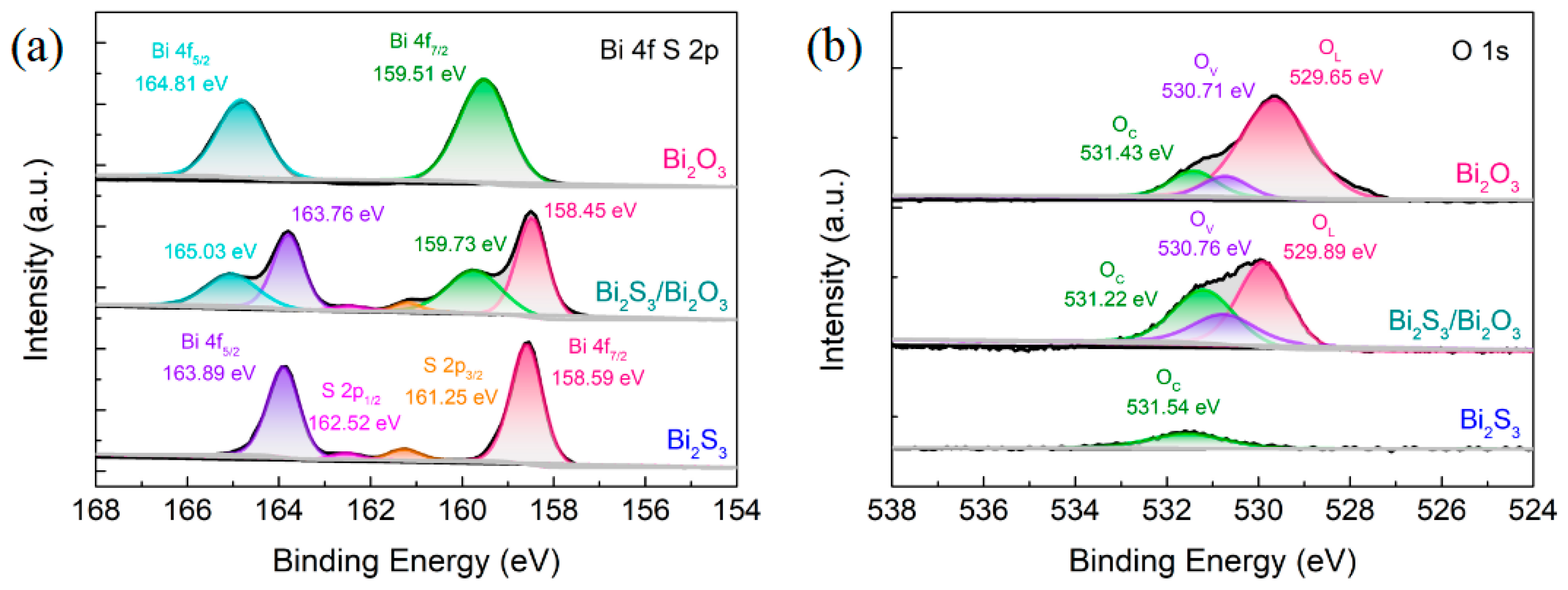 Sensors 25 03612 g006