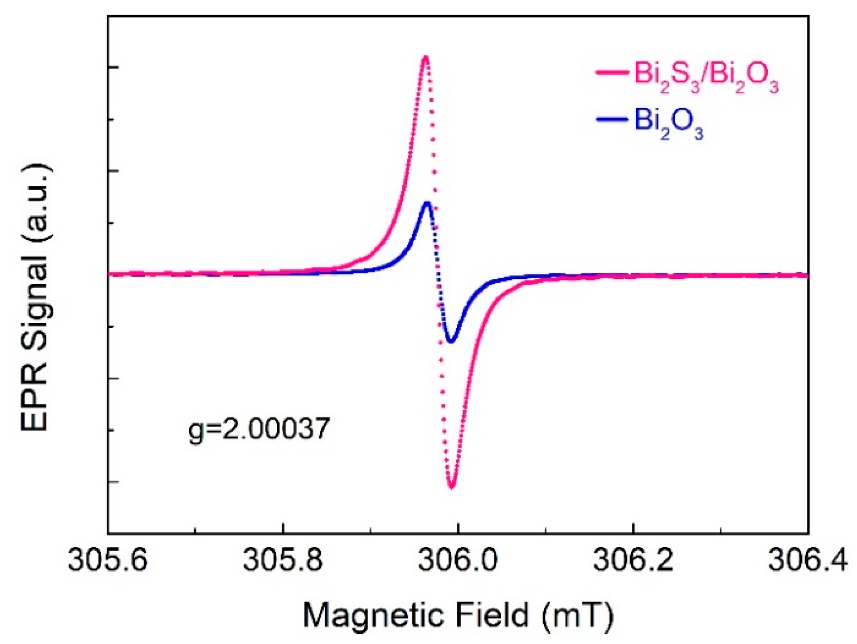 Sensors 25 03612 g007