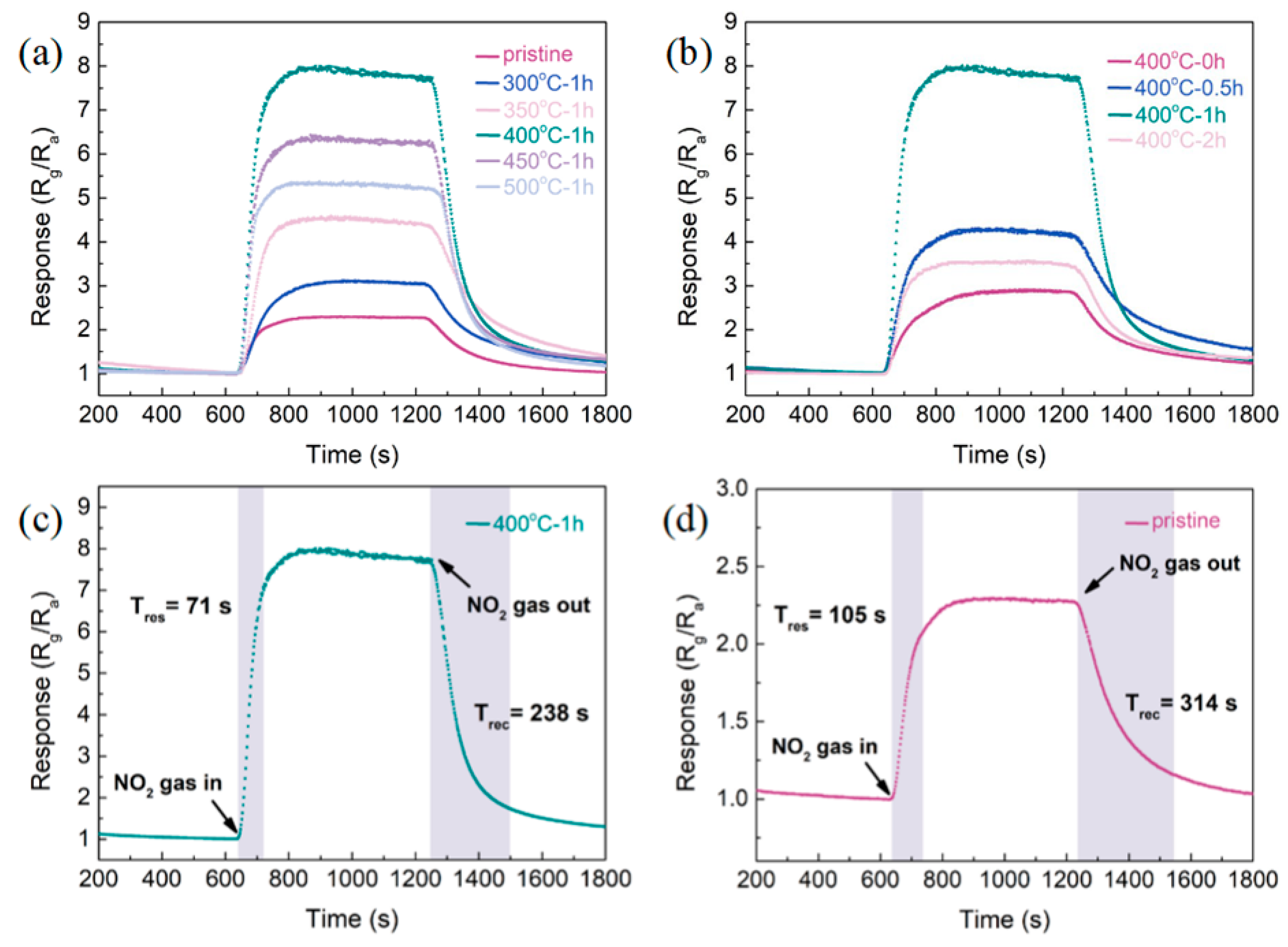 Sensors 25 03612 g008