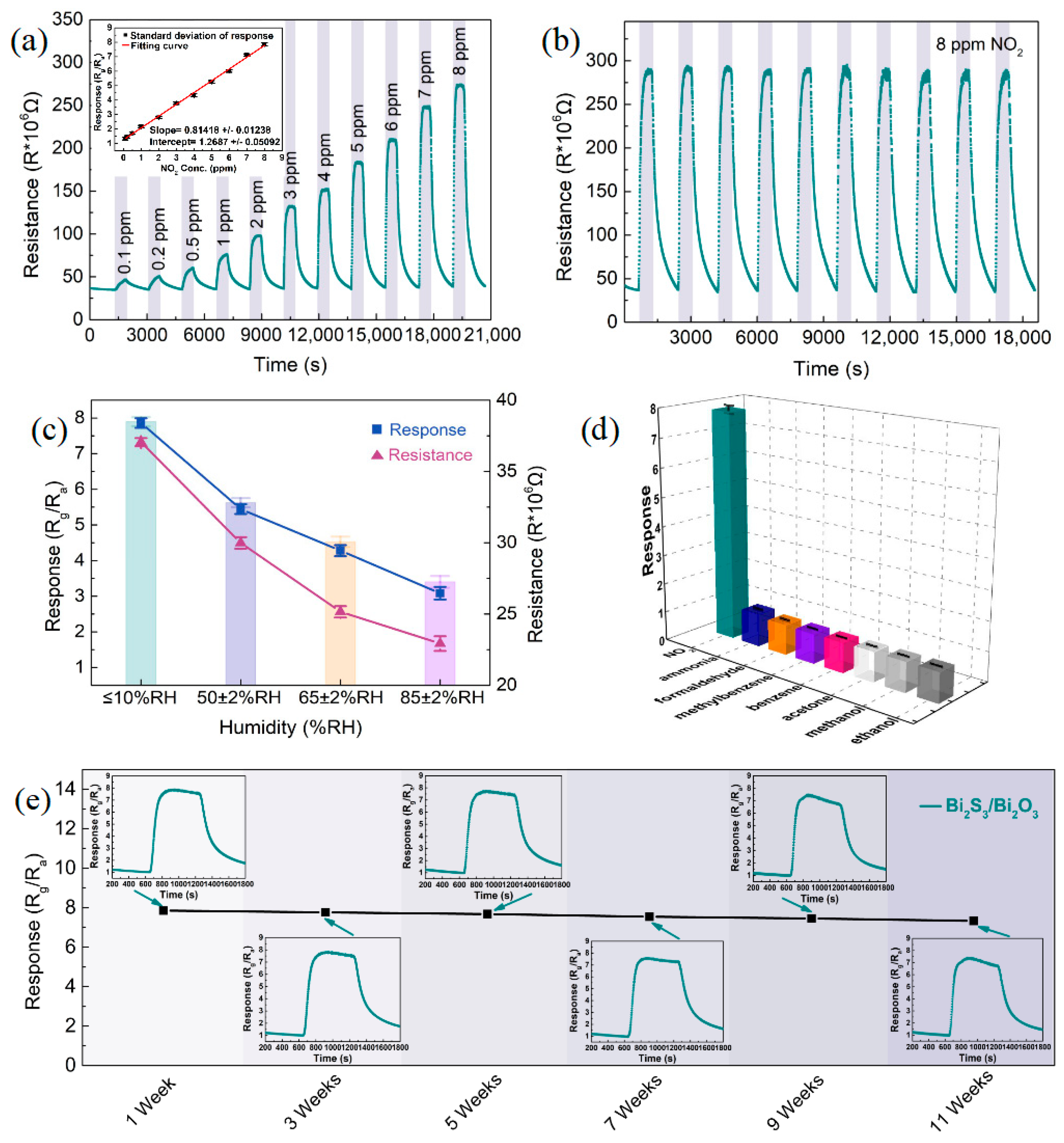 Sensors 25 03612 g009