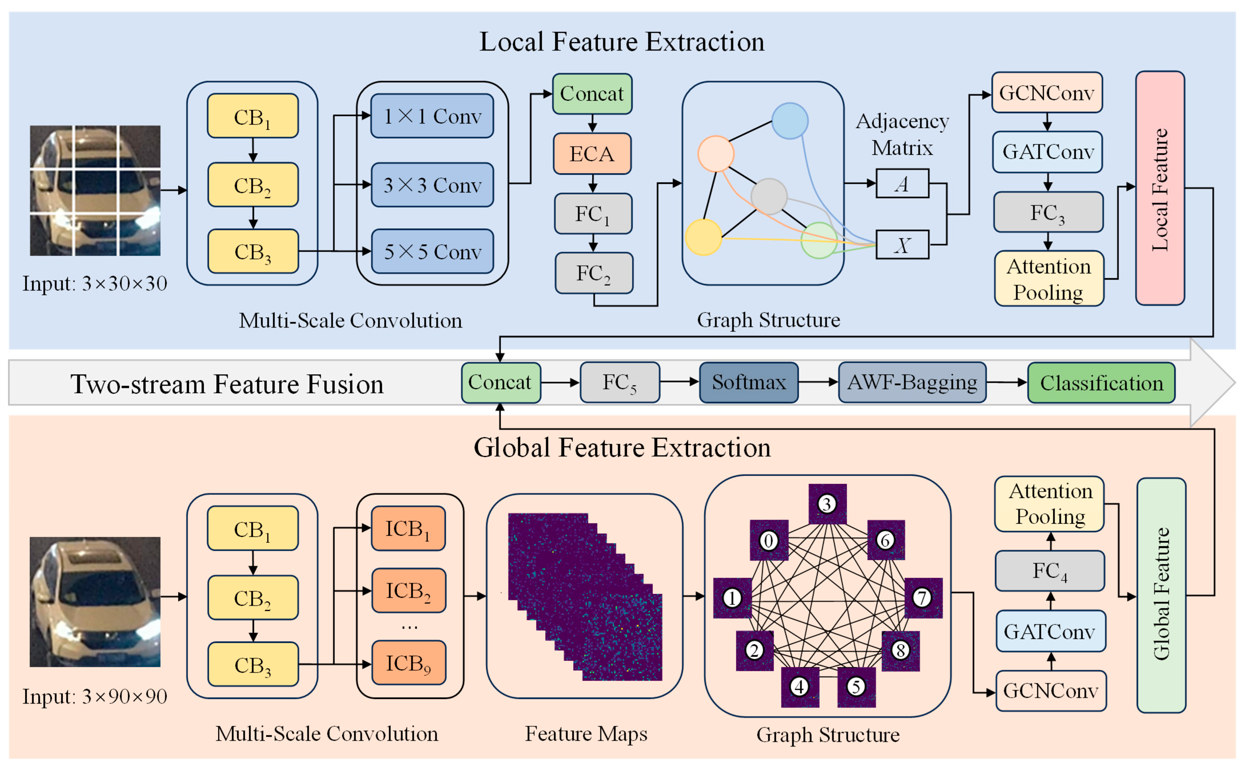 Sensors 25 03613 g001